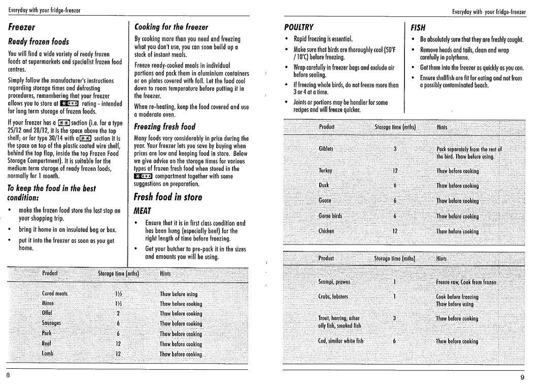 Candy F1B manual 