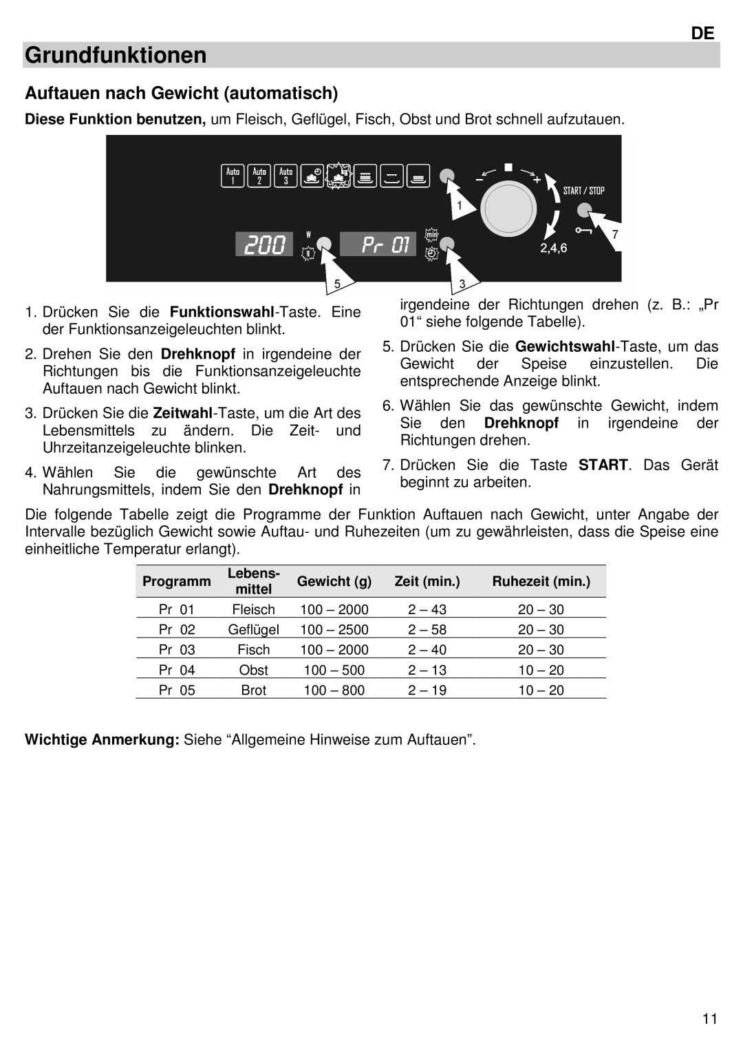 Candy MIC 305 X user manual Auftauen nach Gewicht automatisch 