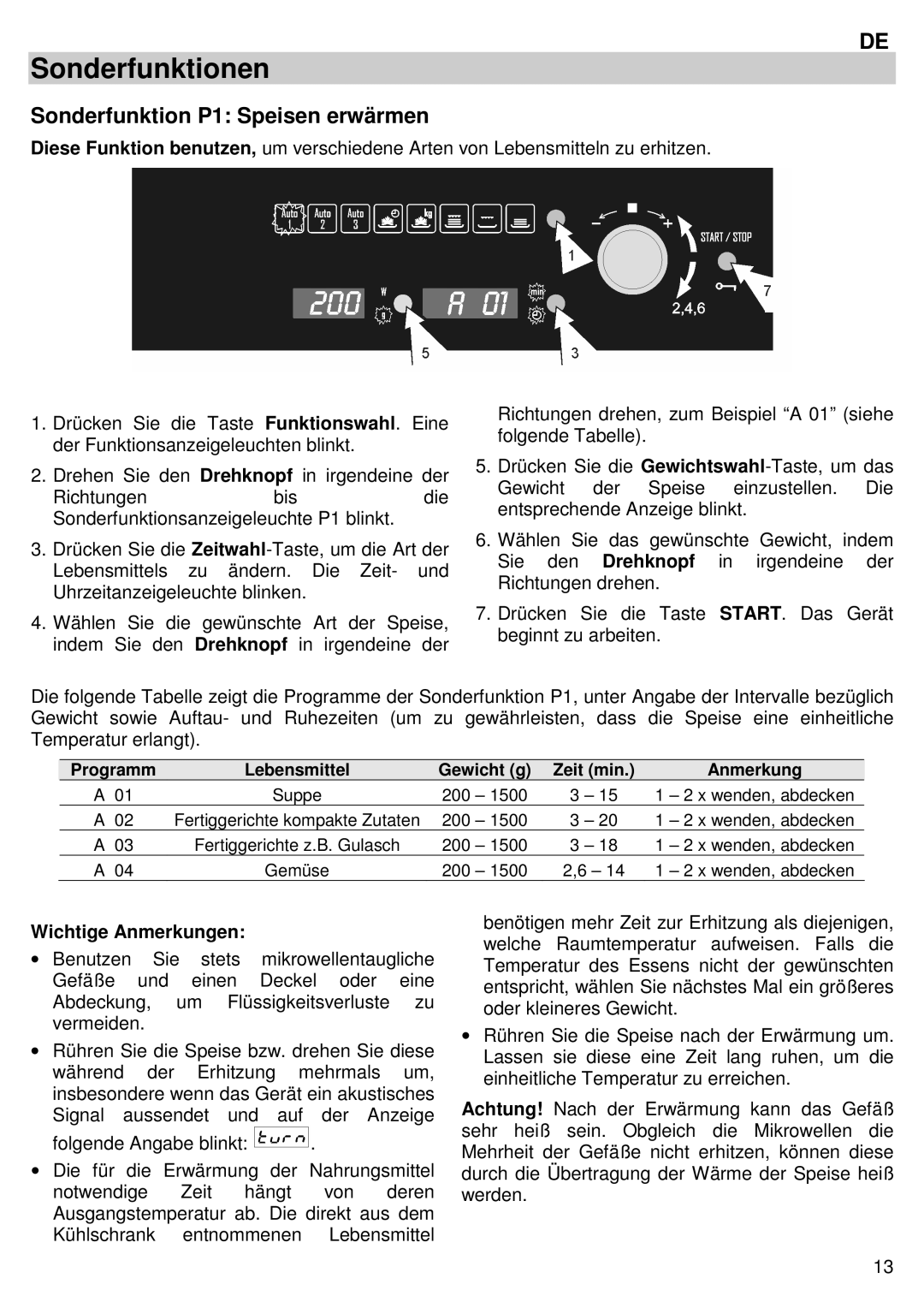 Candy MIC 305 X user manual Sonderfunktionen, Sonderfunktion P1 Speisen erwärmen, Wichtige Anmerkungen 