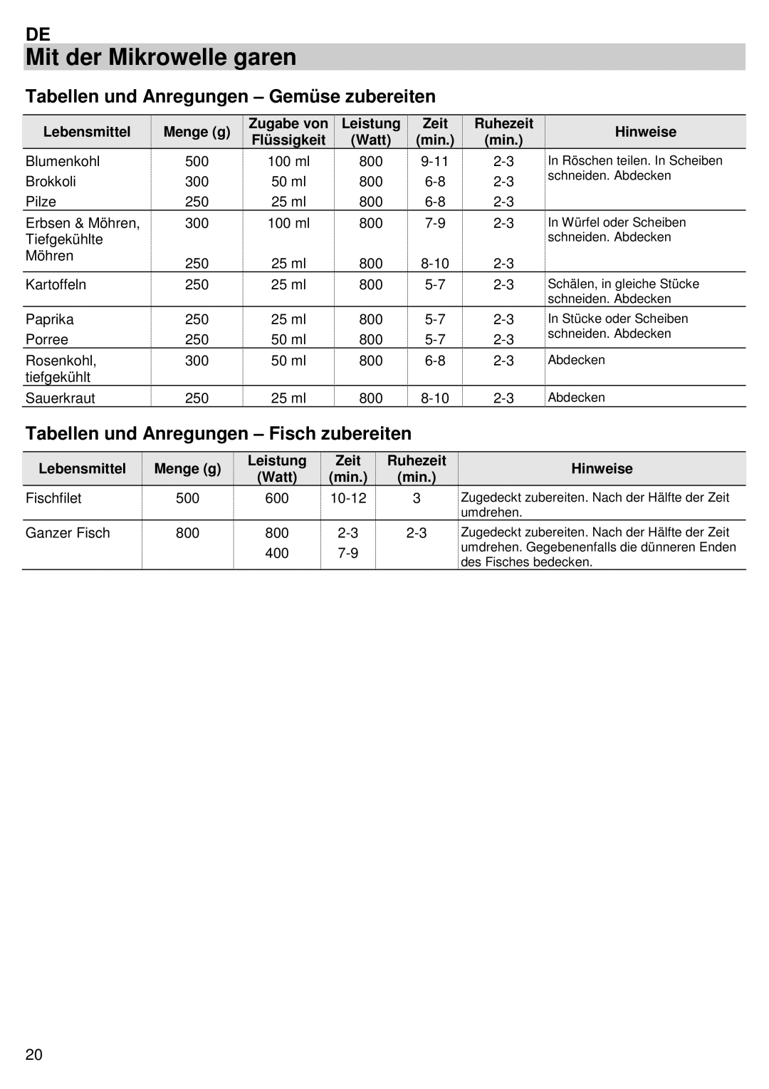 Candy MIC 305 X user manual Tabellen und Anregungen Gemüse zubereiten, Tabellen und Anregungen Fisch zubereiten 