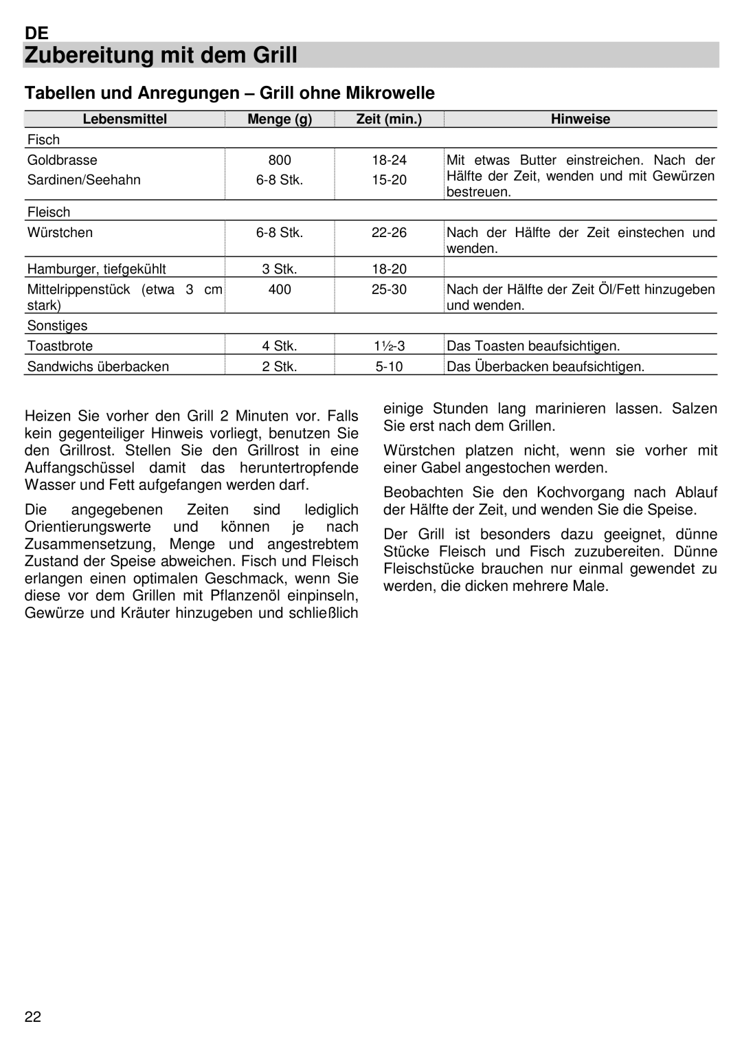 Candy MIC 305 X user manual Tabellen und Anregungen Grill ohne Mikrowelle, Lebensmittel Menge g Zeit min Hinweise 