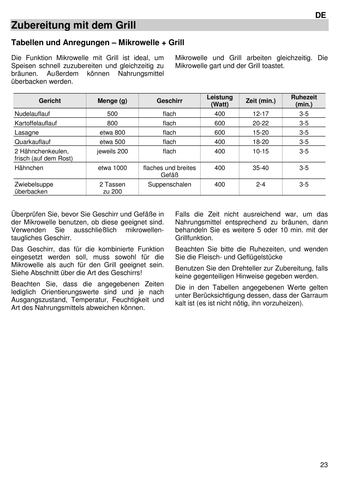 Candy MIC 305 X user manual Tabellen und Anregungen Mikrowelle + Grill 