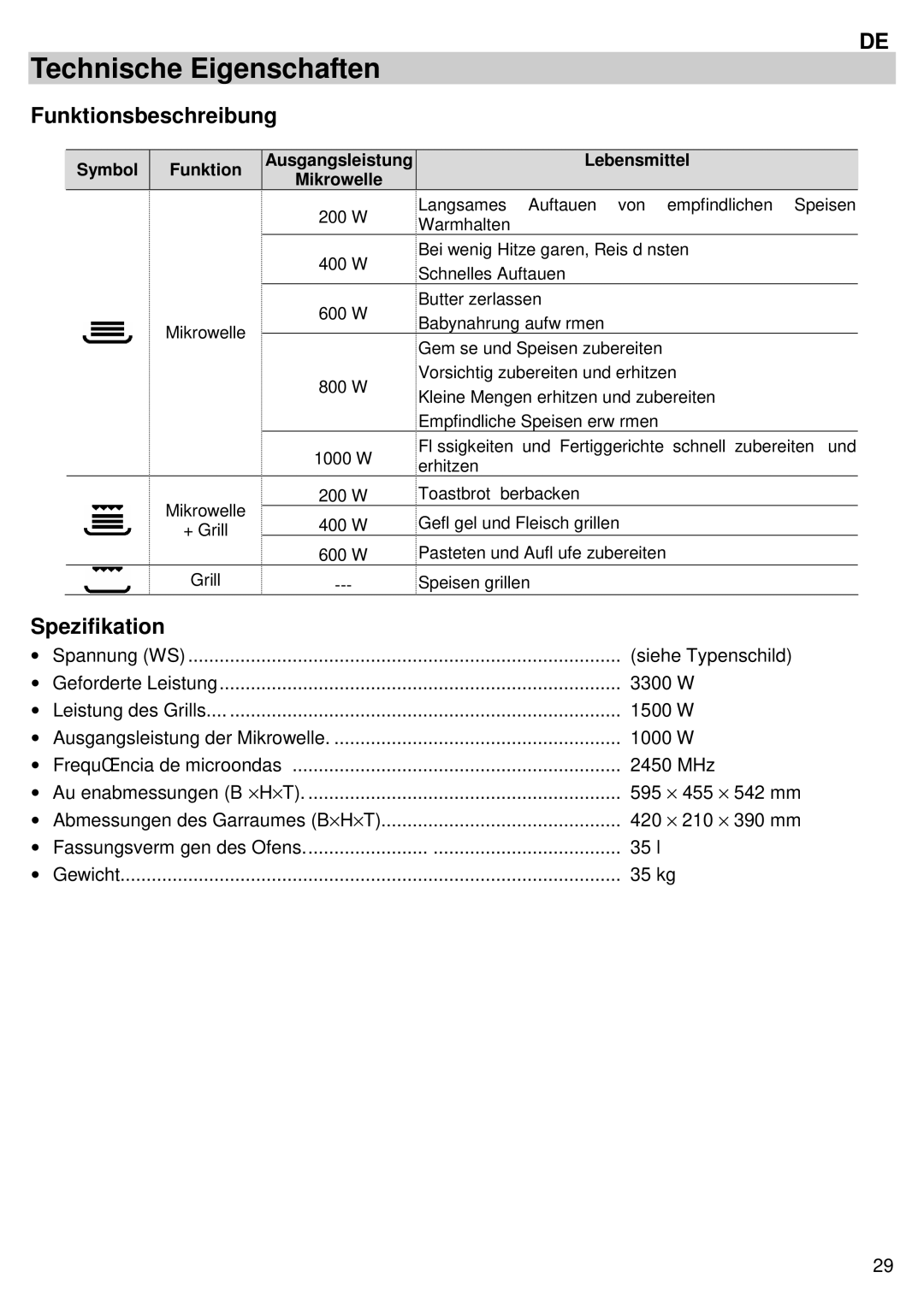 Candy MIC 305 X user manual Technische Eigenschaften, Funktionsbeschreibung, Spezifikation 