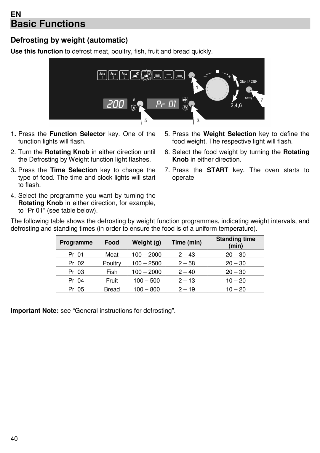 Candy MIC 305 X user manual Defrosting by weight automatic 