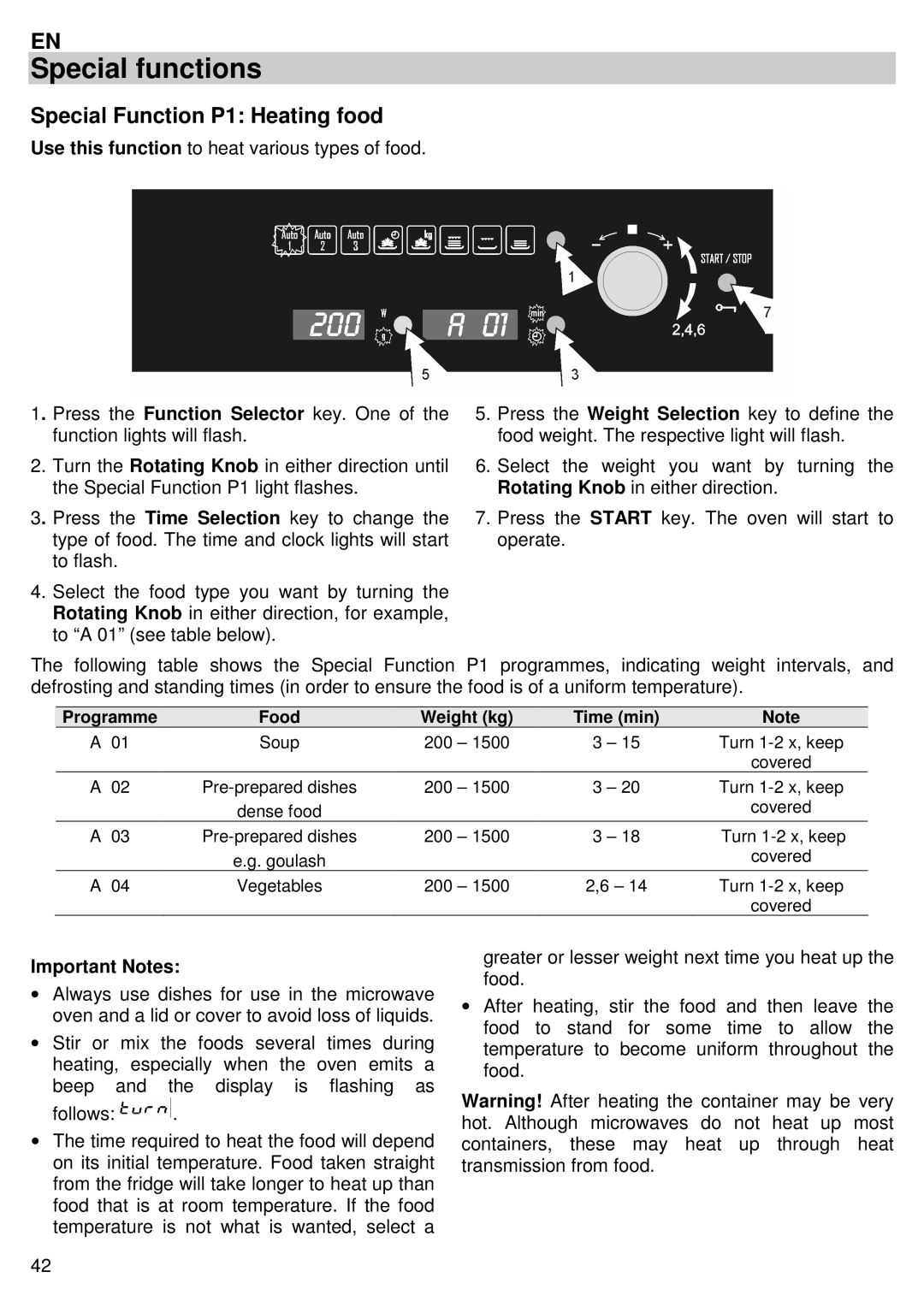 Candy MIC 305 X user manual Special functions, Special Function P1 Heating food, Important Notes 