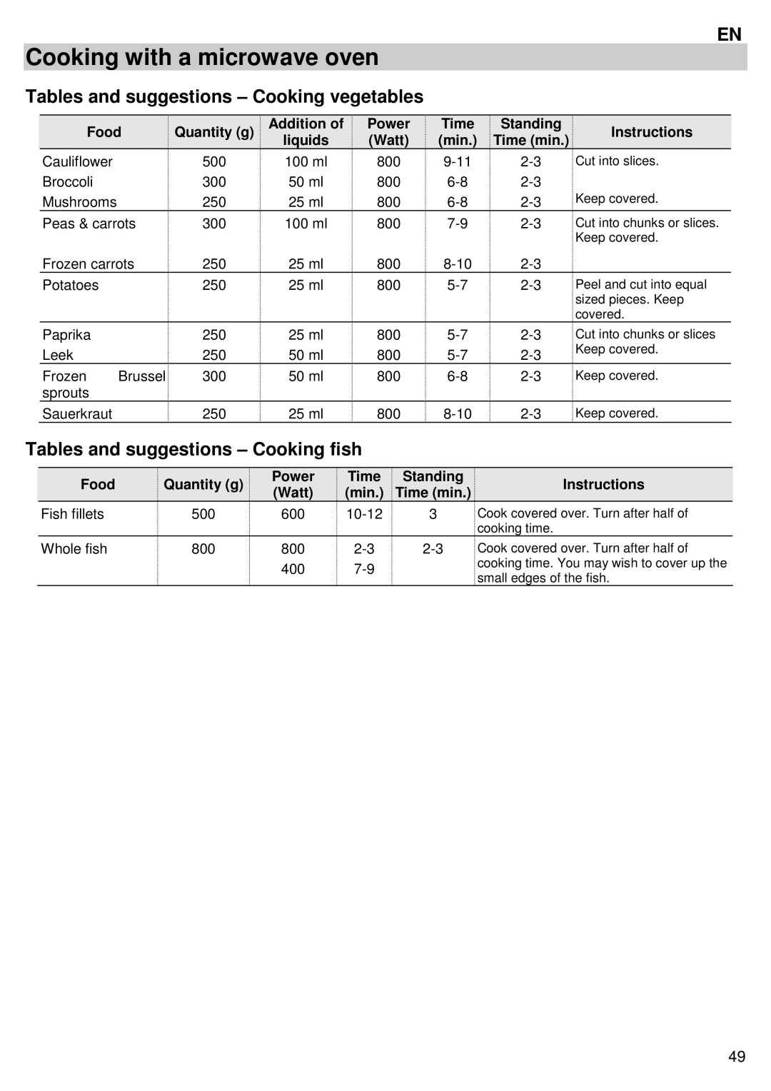 Candy MIC 305 X user manual Tables and suggestions Cooking vegetables, Tables and suggestions Cooking fish 