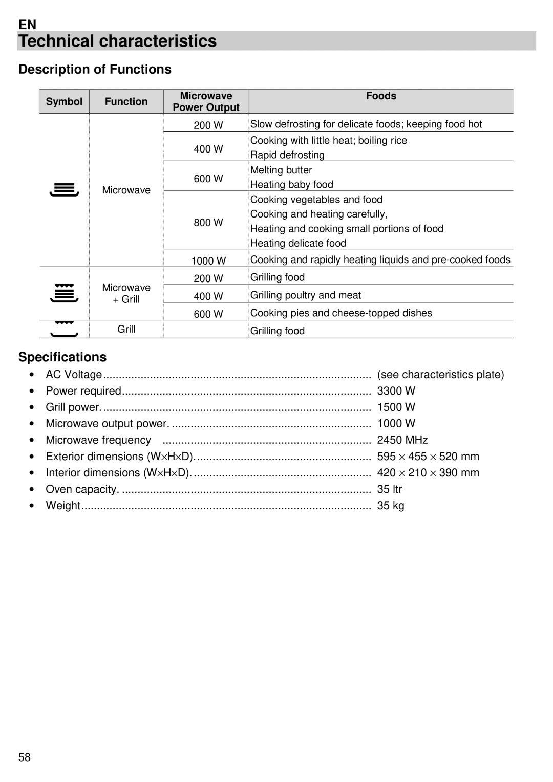 Candy MIC 305 X user manual Technical characteristics, Description of Functions, Specifications 