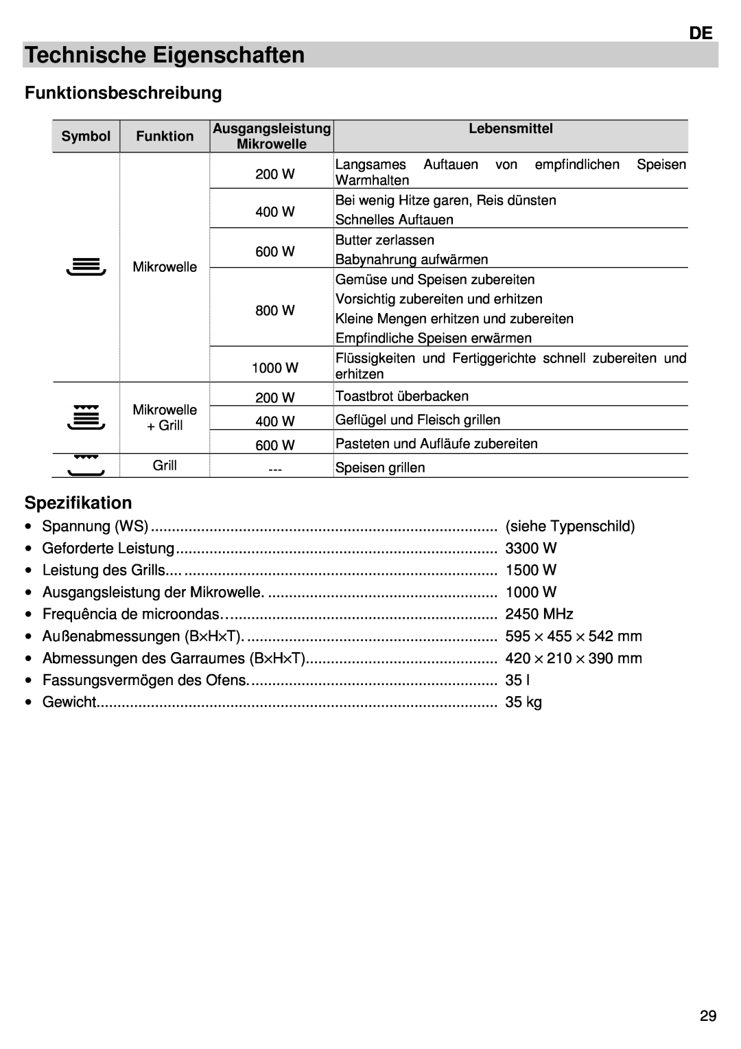 Candy MIC 305 X user manual Technische Eigenschaften, Funktionsbeschreibung, Spezifikation 