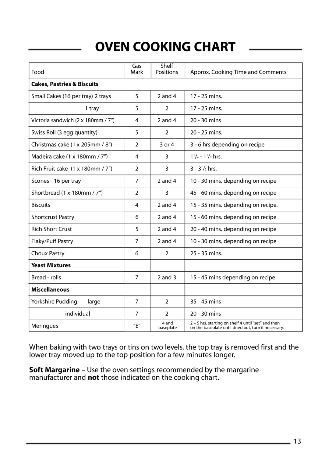 Cannon 10258G, 10269G Mk2, 10265G, 10260G, 10250G, 10255G, 10266G, 10256G, 10268G Mk2, 10251G manual Yeast Mixtures 