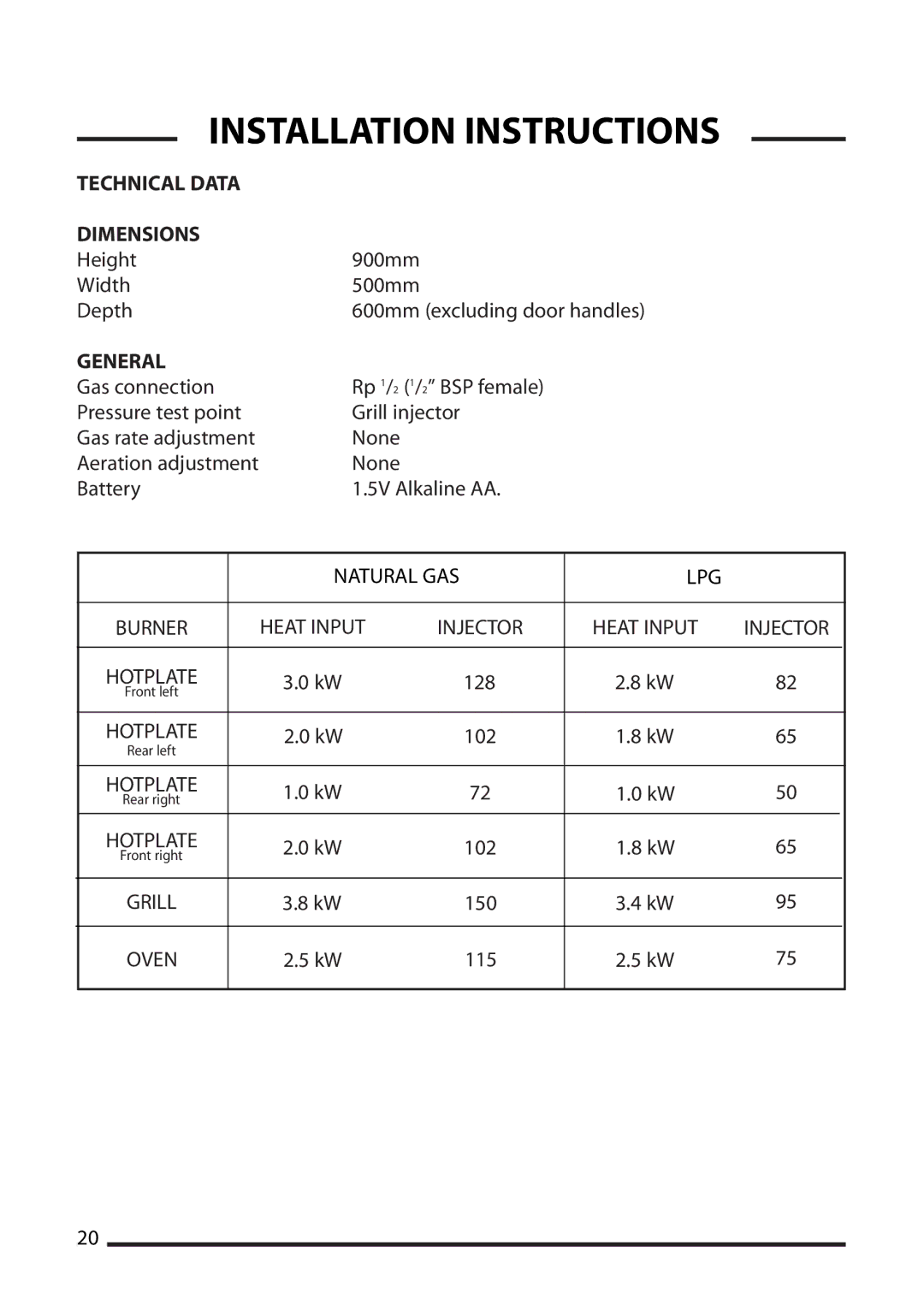 Cannon 10269G Mk2, 10265G, 10260G, 10258G, 10250G, 10255G, 10266G, 10256G, 10268G Mk2, 10251G Technical Data Dimensions, General 