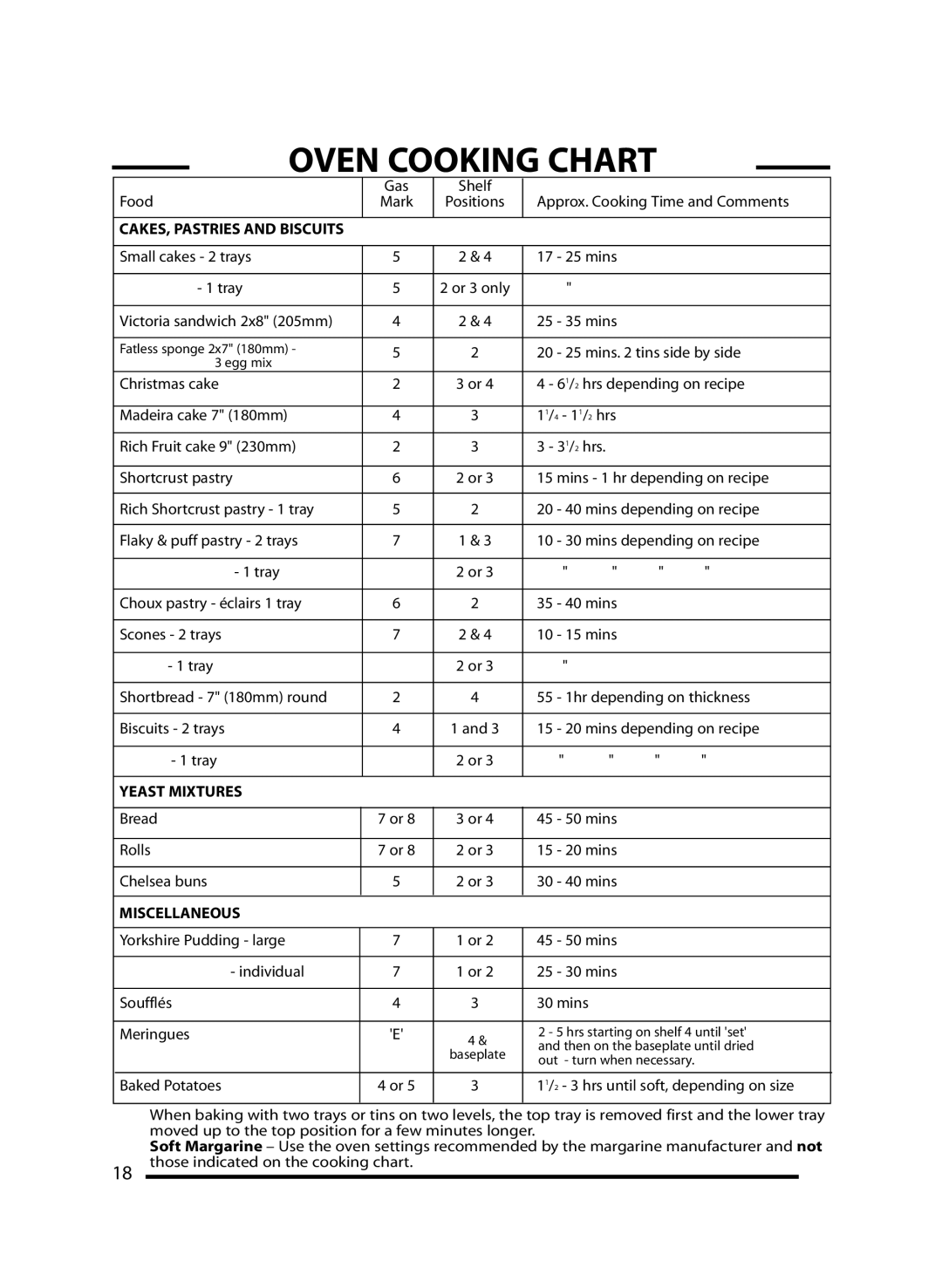 Cannon 10297G Mk2, 10295G, 10296G manual Yeast Mixtures 