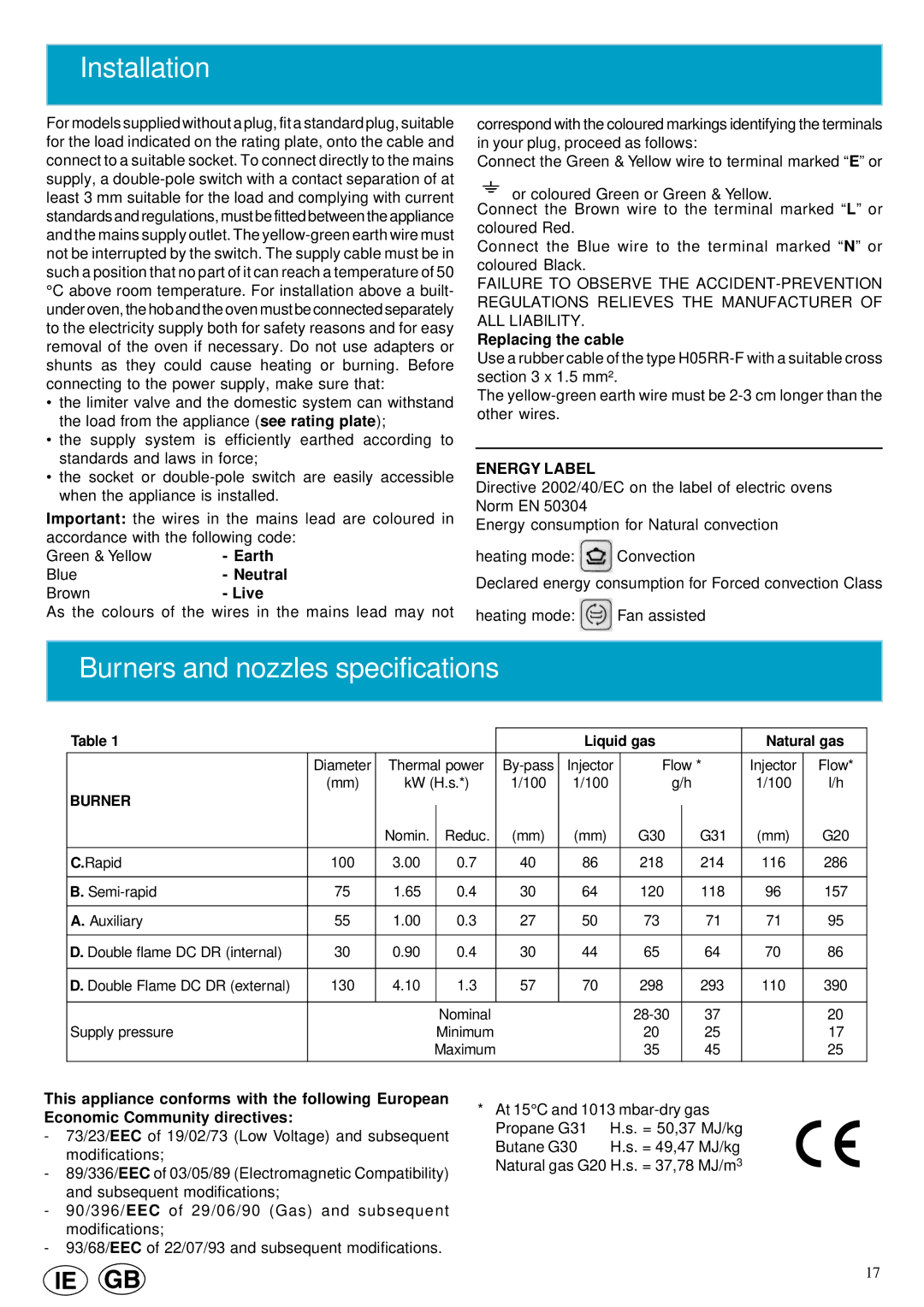 Cannon 10460G manual Burners and nozzles specifications 