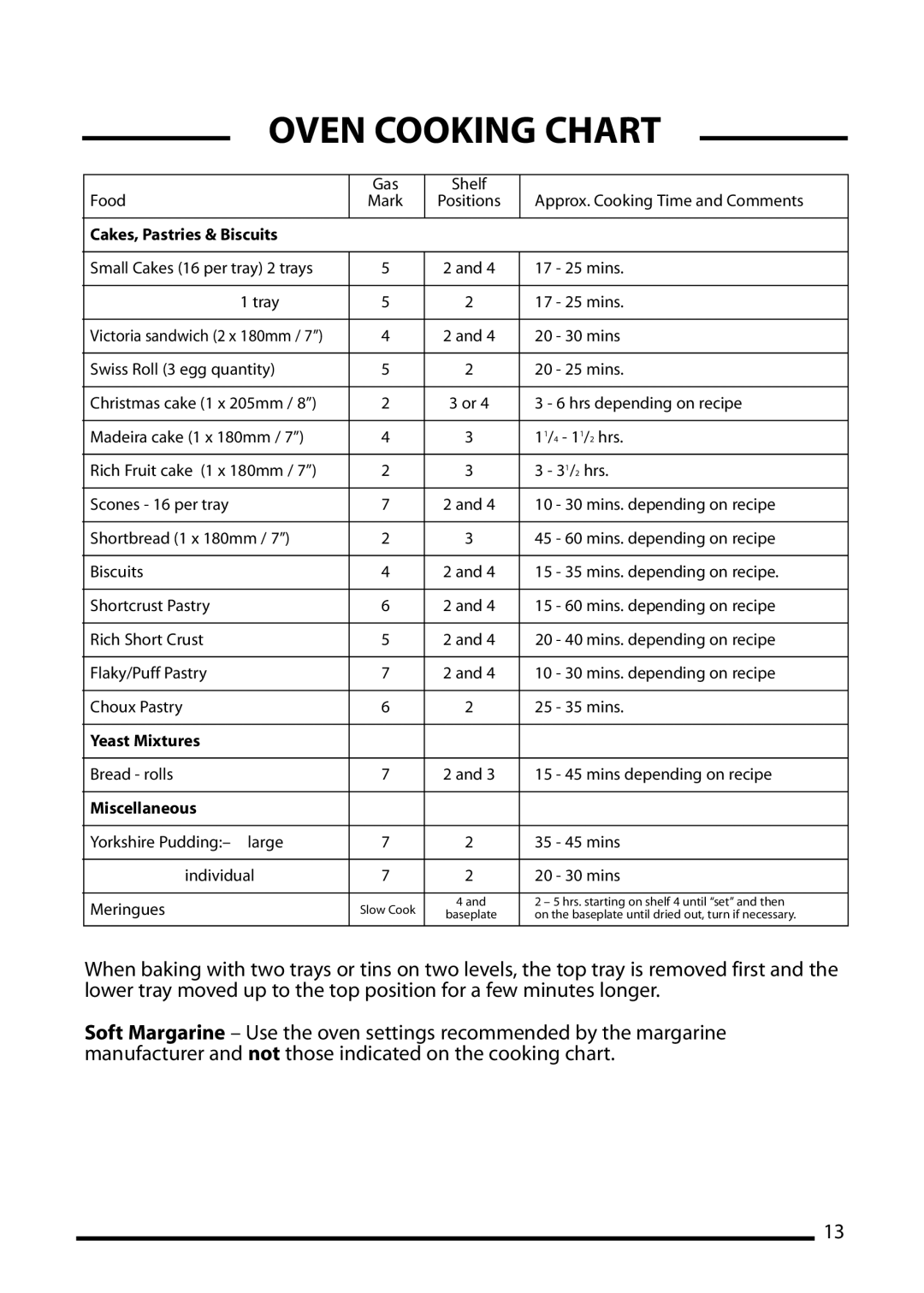 Cannon 10501G, 10506G, 10508G, 10500G, 10505g installation instructions Yeast Mixtures 