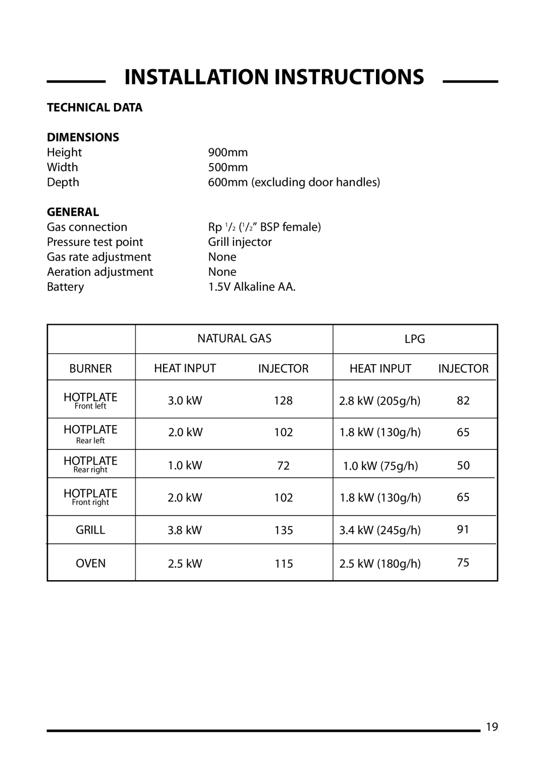 Cannon 10505g, 10506G, 10508G, 10500G, 10501G installation instructions Technical Data Dimensions, General 