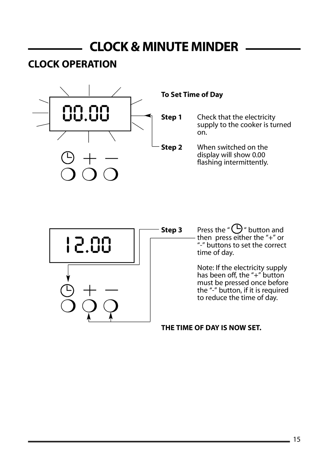 Cannon 10518G, 10512G, 10515G, 10510G Clock & Minute Minder, To Set Time of Day, Time of DAY is NOW SET 