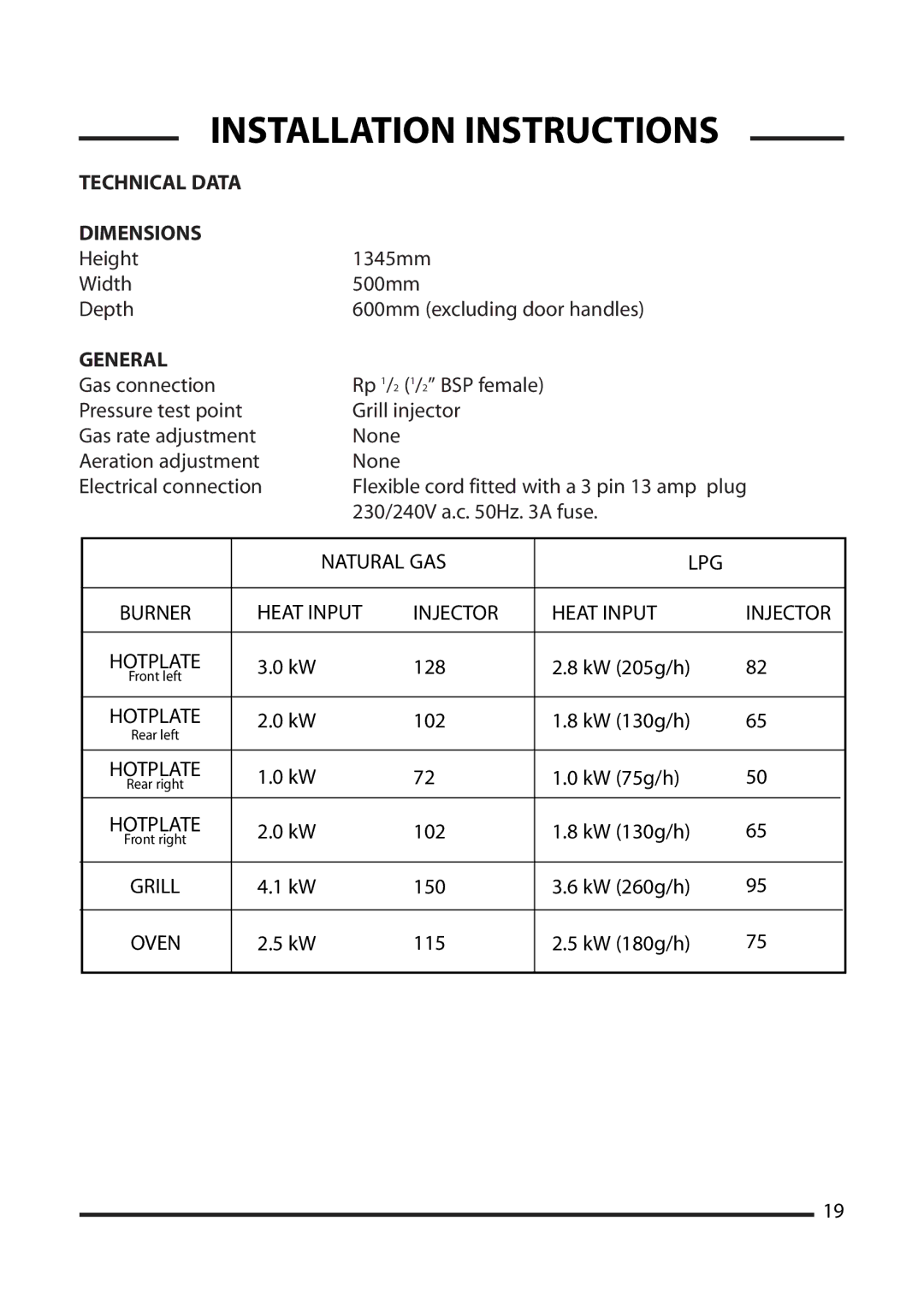 Cannon 10525G, 10526G, 10520G installation instructions Technical Data Dimensions, General 