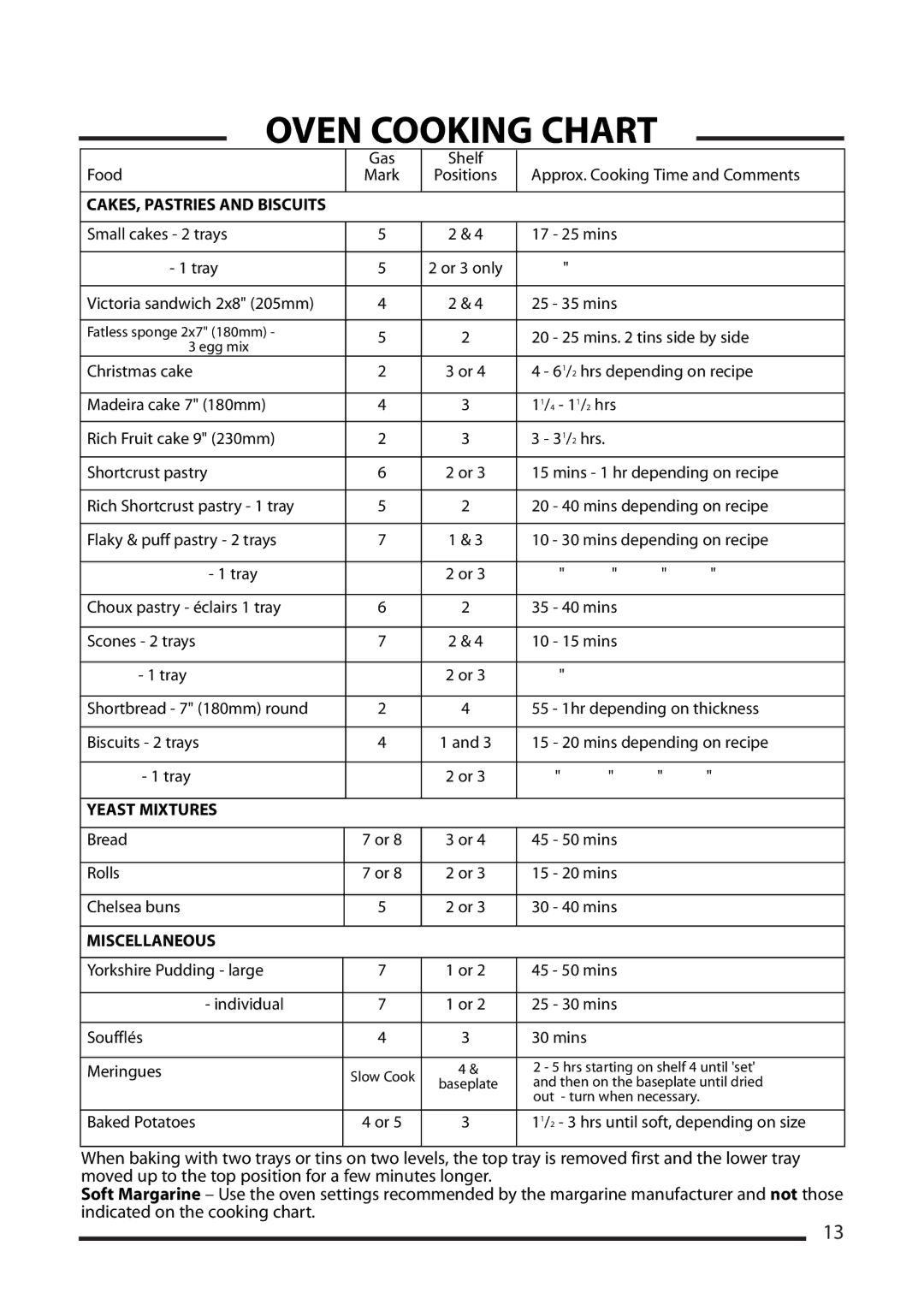 Cannon 10535G MK2, 10538G MK2, 10530G MK2, 10532G MK2 installation instructions Yeast Mixtures 