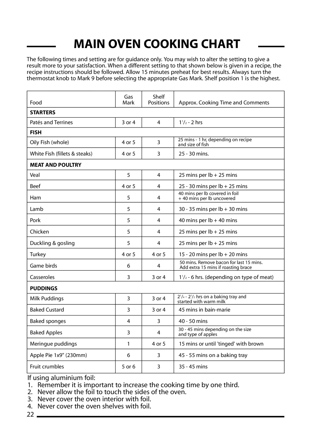 Cannon 10540G, 10545G, 10548G installation instructions Main Oven Cooking Chart 