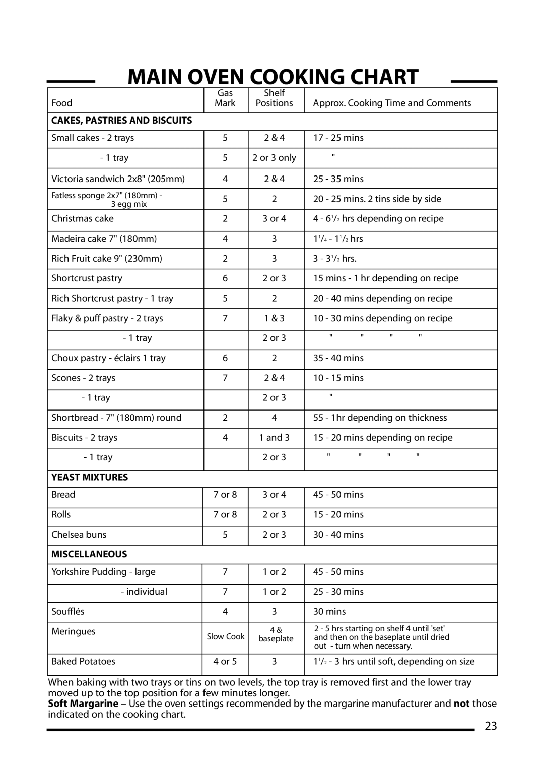 Cannon 10548G, 10545G, 10540G installation instructions CAKES, Pastries and Biscuits 