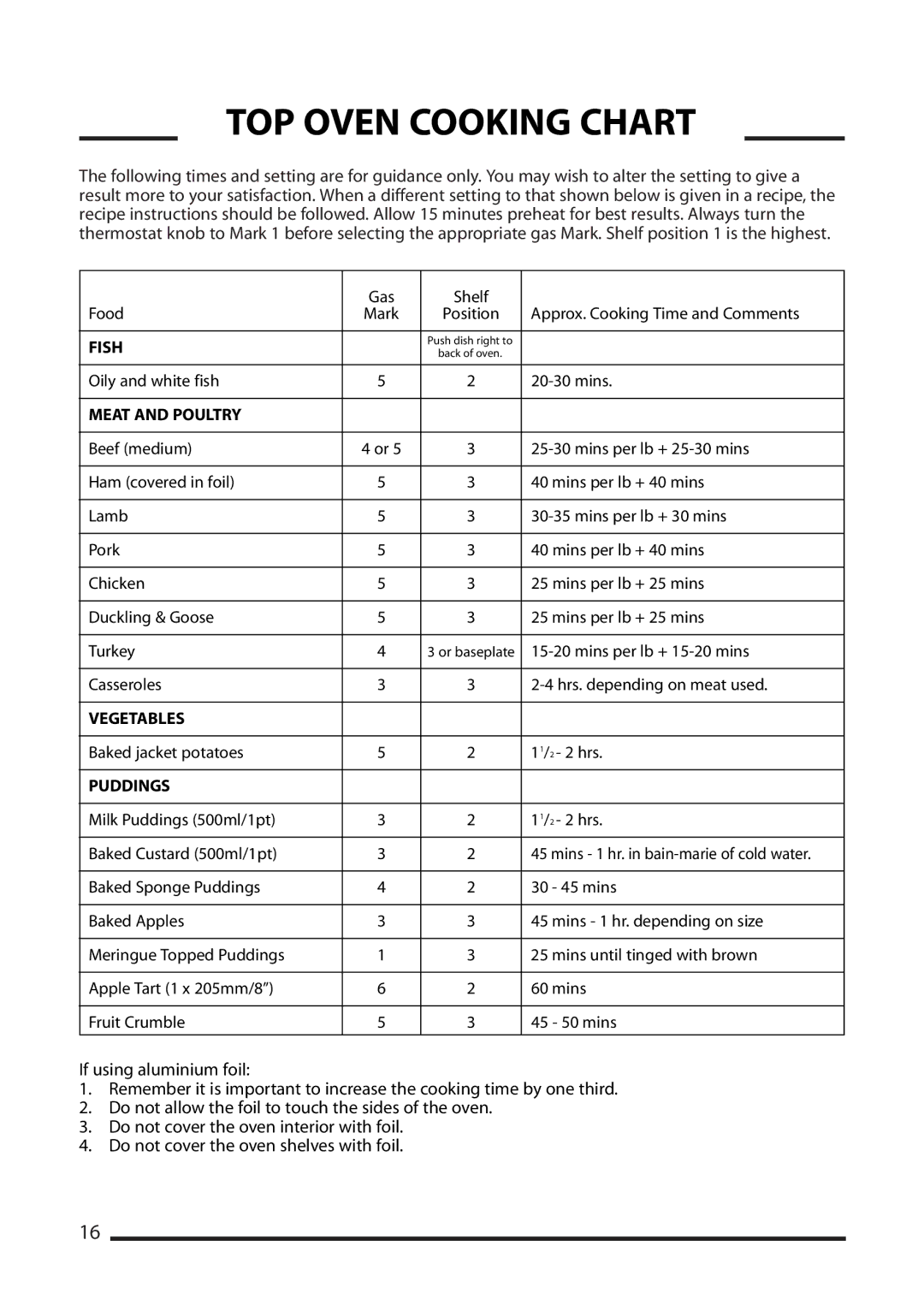 Cannon 10548G MK2, 10545G MK2, 10540G MK2 installation instructions TOP Oven Cooking Chart, Meat and Poultry 