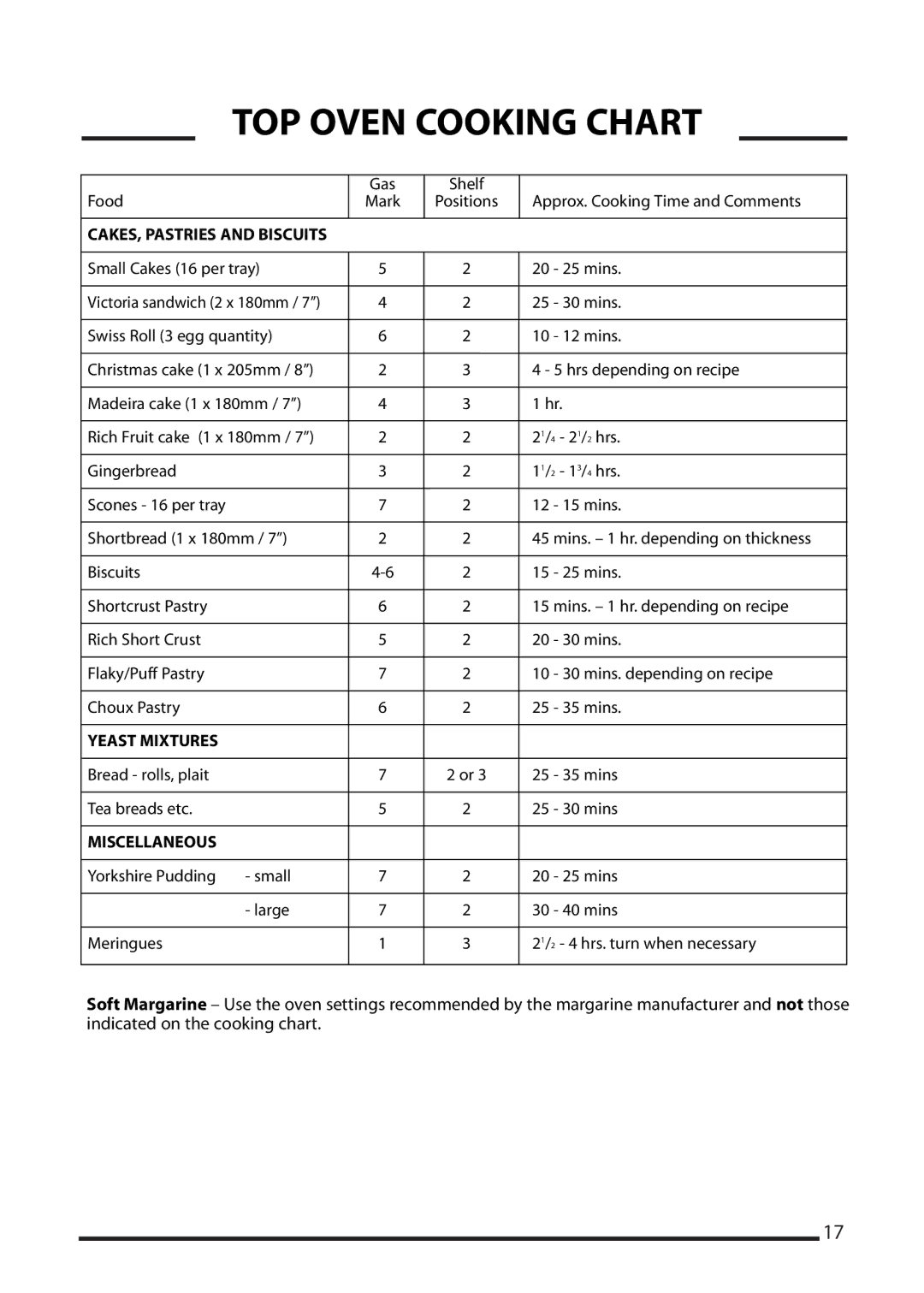 Cannon 10540G MK2, 10545G MK2, 10548G MK2 installation instructions Yeast Mixtures 