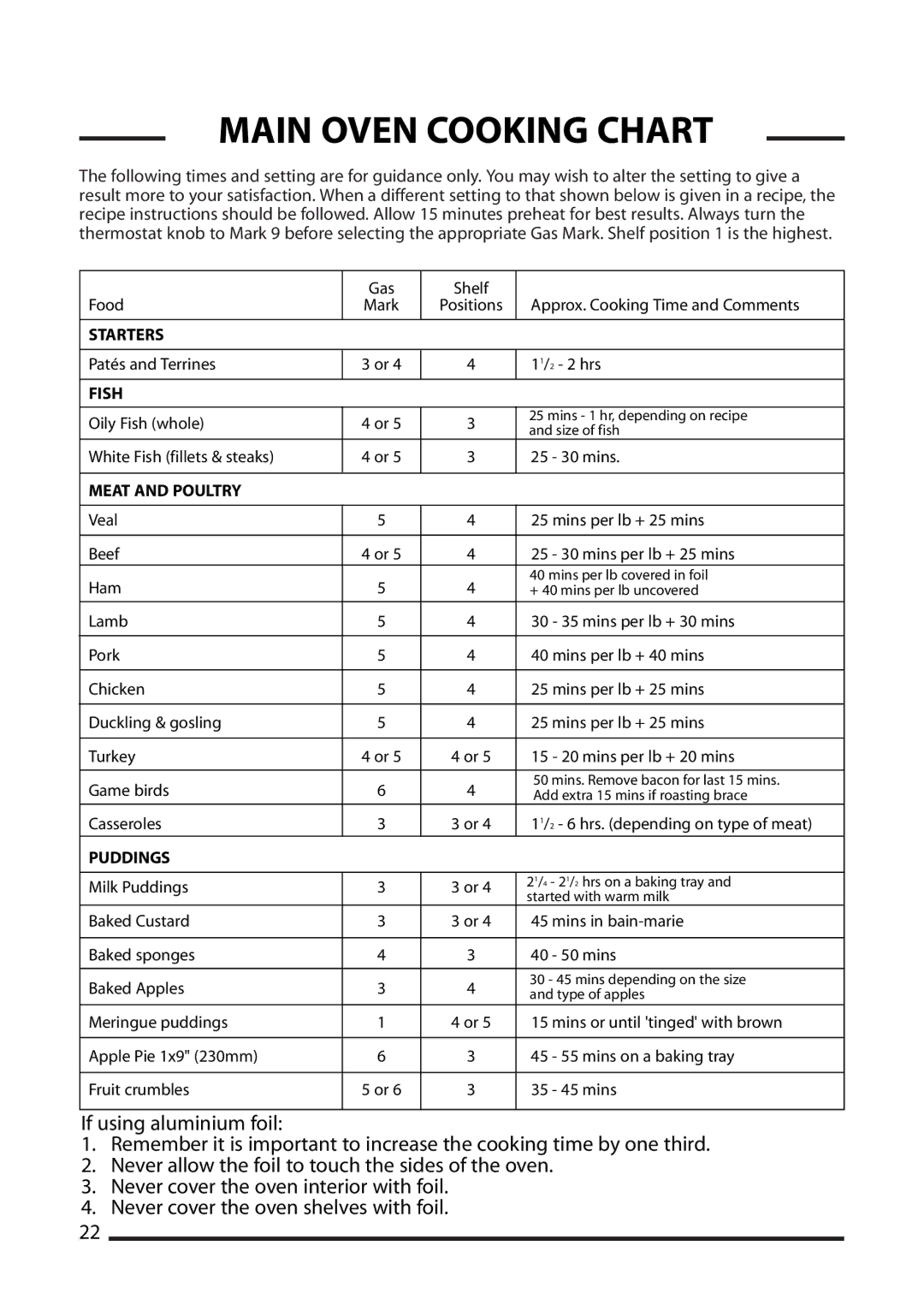 Cannon 10548G MK2, 10545G MK2, 10540G MK2 installation instructions Main Oven Cooking Chart 