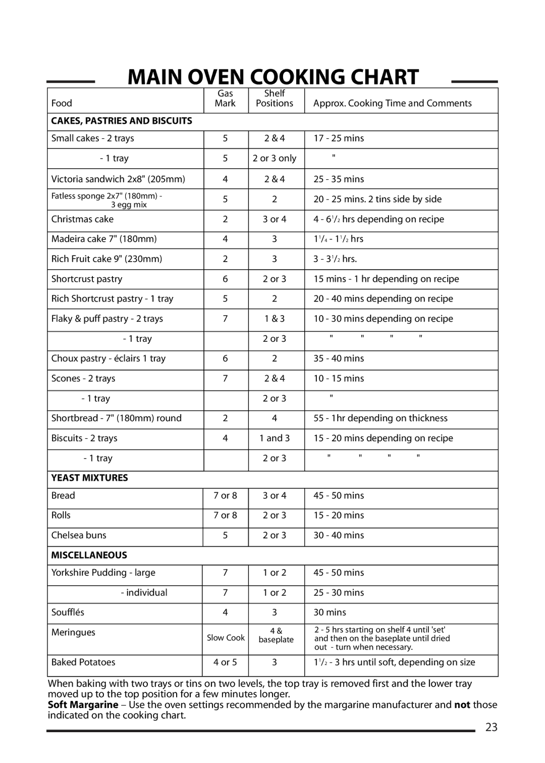 Cannon 10540G MK2, 10545G MK2, 10548G MK2 installation instructions CAKES, Pastries and Biscuits 