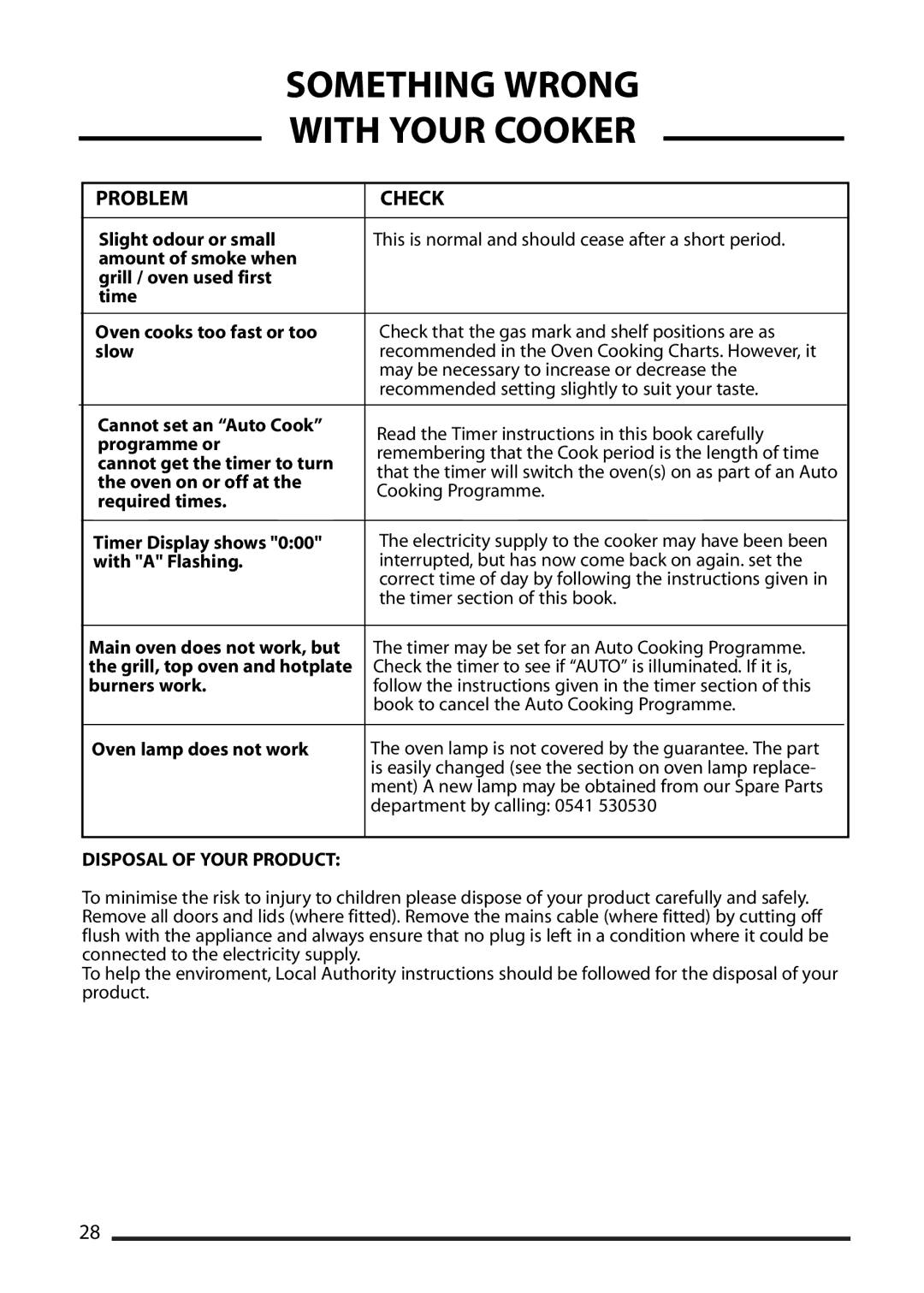 Cannon 10548G MK2, 10545G MK2, 10540G MK2 installation instructions Something Wrong 