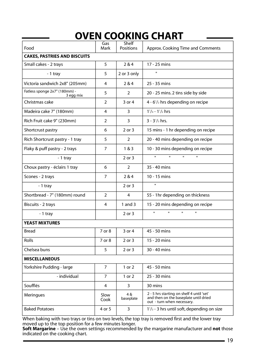 Cannon 10556G, 10555G, 10550G, 10552G installation instructions Yeast Mixtures 