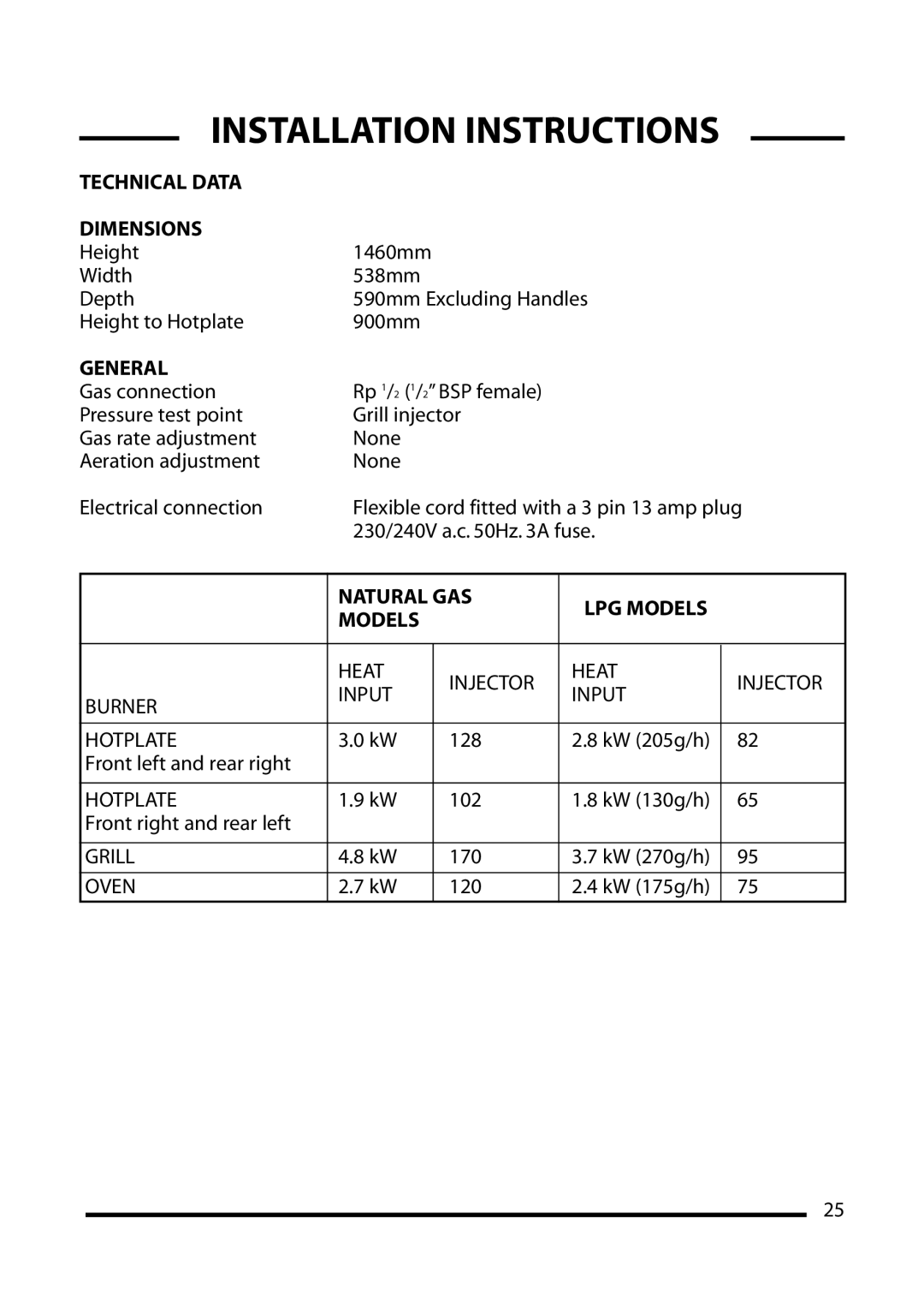 Cannon 10550G, 10555G, 10552G, 10556G installation instructions Technical Data Dimensions, General, Natural GAS LPG Models 