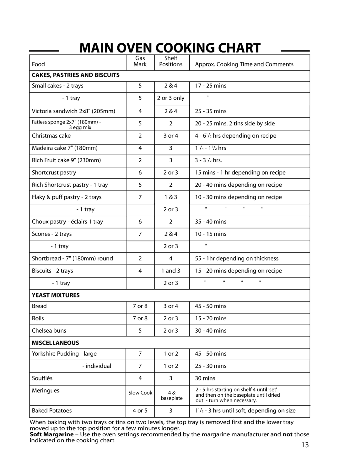 Cannon 10565G, 10566G, 10560G, 10562G installation instructions Yeast Mixtures 