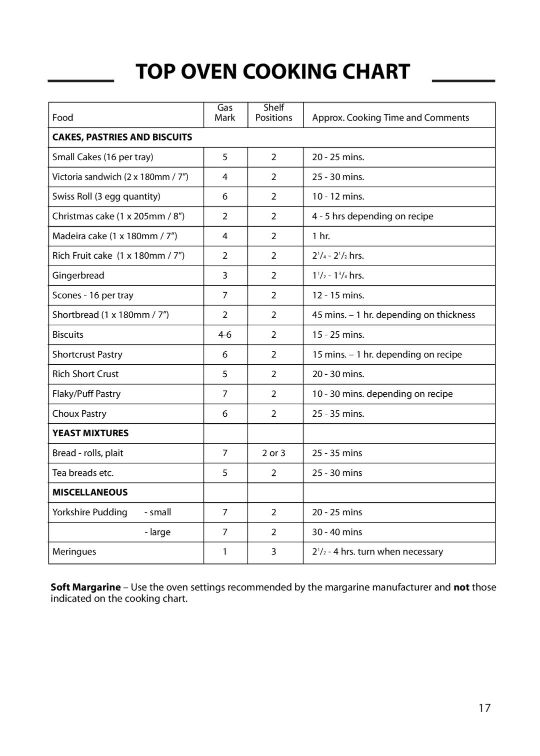 Cannon 10565G, 10566G, 10560G, 10562G installation instructions Gas Shelf Food 