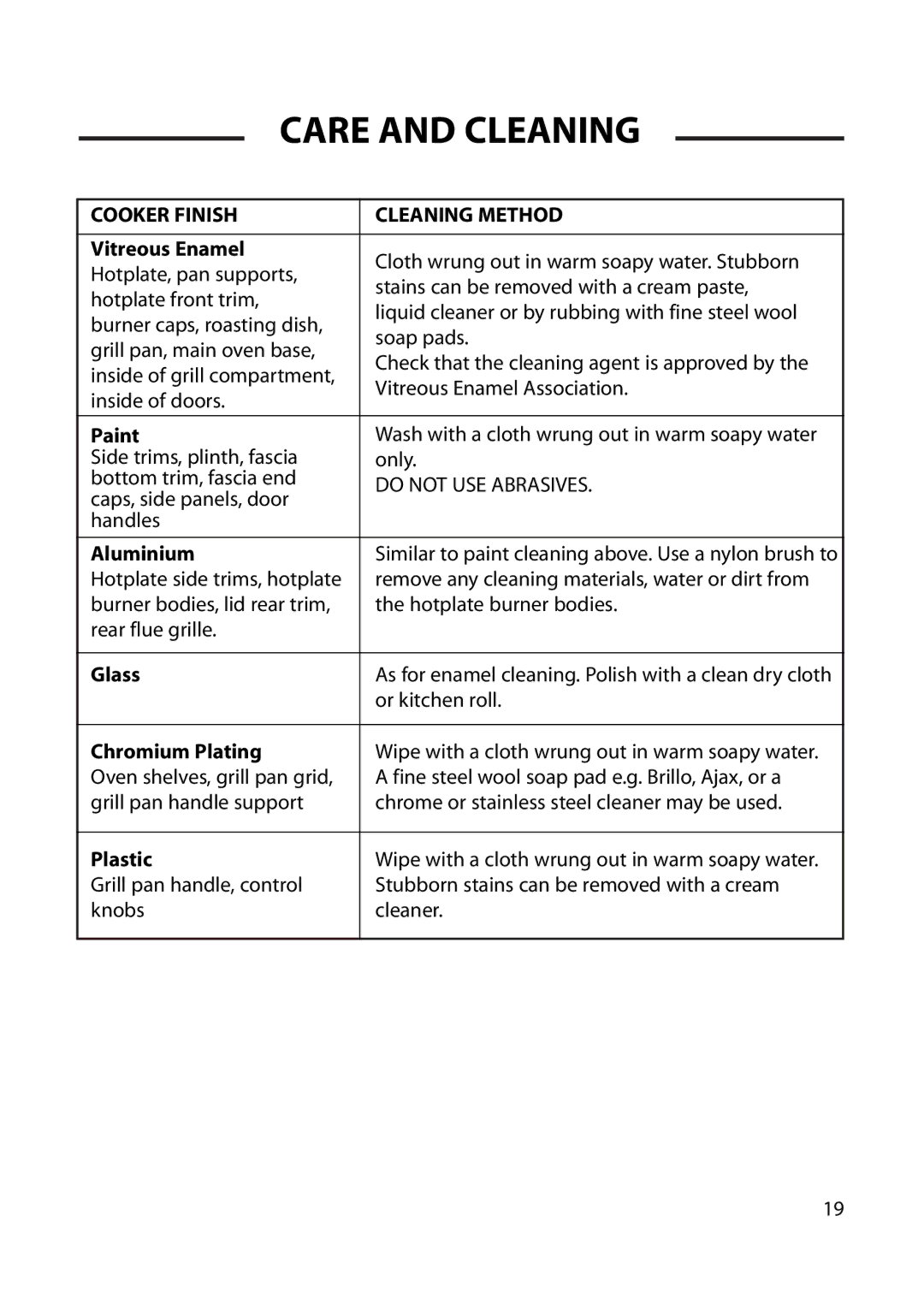 Cannon 10562G, 10566G, 10565G, 10560G installation instructions Cooker Finish Cleaning Method 