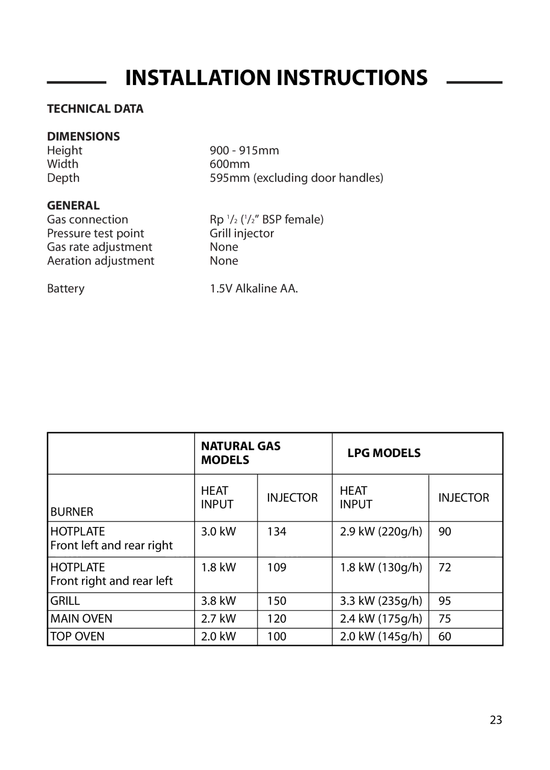 Cannon 10562G, 10566G, 10565G, 10560G installation instructions Technical Data Dimensions, General, Natural GAS LPG Models 