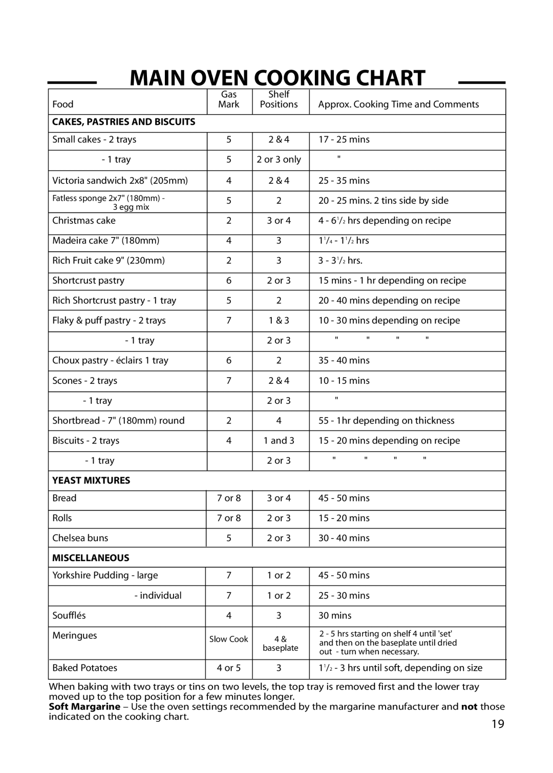 Cannon 10579G, 10573G, 10574G, 10578G, 10572G, 10576G, 10575G installation instructions Yeast Mixtures 