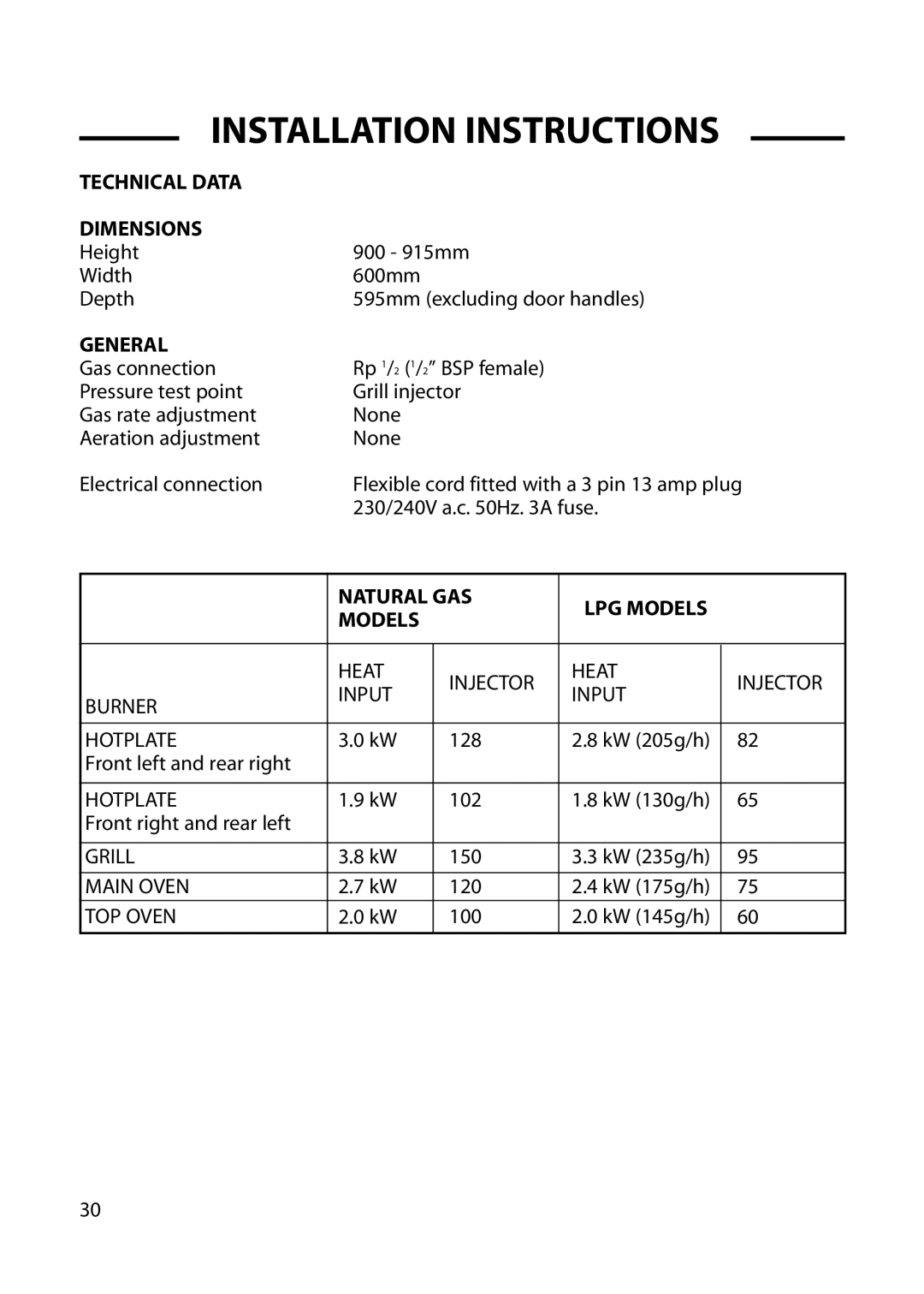 Cannon 10578G, 10573G, 10574G, 10572G, 10576G, 10579G, 10575G Technical Data Dimensions, General, Natural GAS LPG Models 