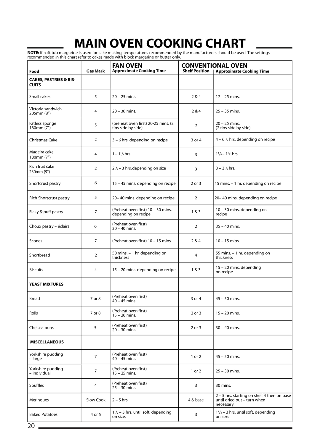 Cannon 10593G, 10592G, 10595G, 10598G installation instructions Cuits 