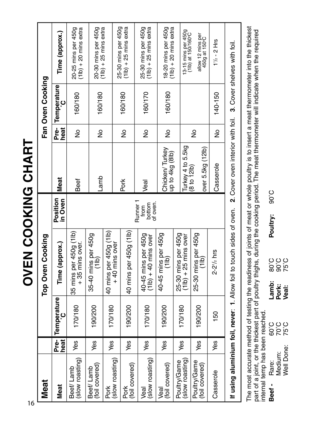 Cannon 10682G, 10685G, 10476G, 10430G, 10475G installation instructions Oven Cooking Chart 