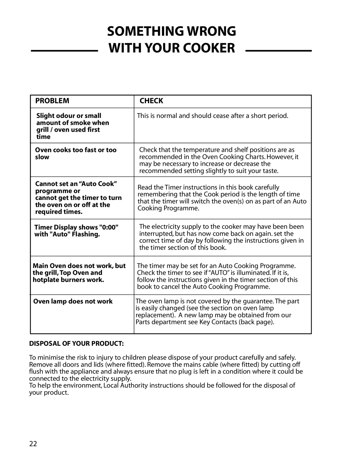 Cannon 10688 installation instructions Disposal of Your Product 