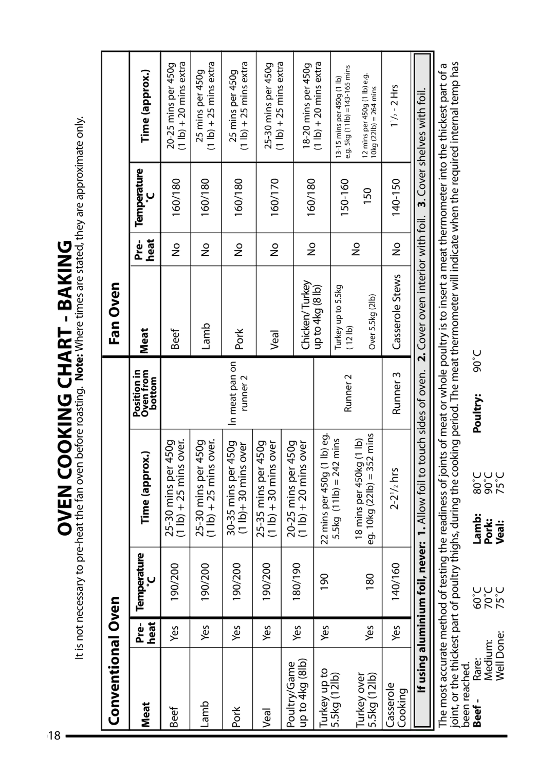 Cannon 10855G, 10850G, 10856G installation instructions Oven Cooking Chart Baking 