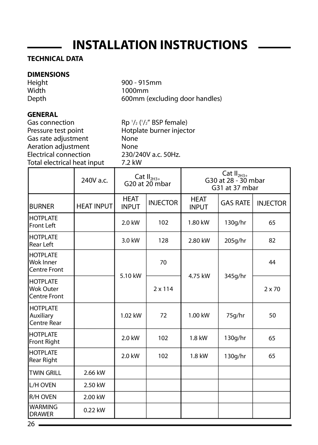 Cannon 10856G, 10855G, 10850G installation instructions Technical Data Dimensions, General 