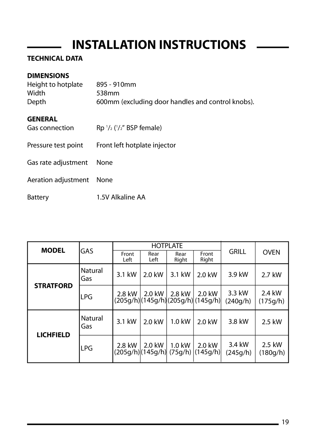 Cannon 10936G, 10935G, 10905G, 10938G, 10900G, 10908G, 10932G, 10930G, 10906G, 10901G Technical Data Dimensions, General, Model 