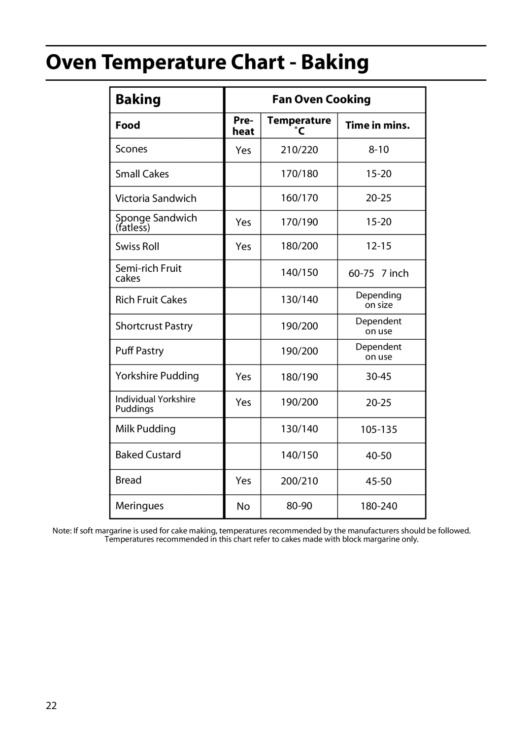 Cannon 20718, 195049764.00, 20715 manual Oven Temperature Chart Baking, Fan Oven Cooking, Food 