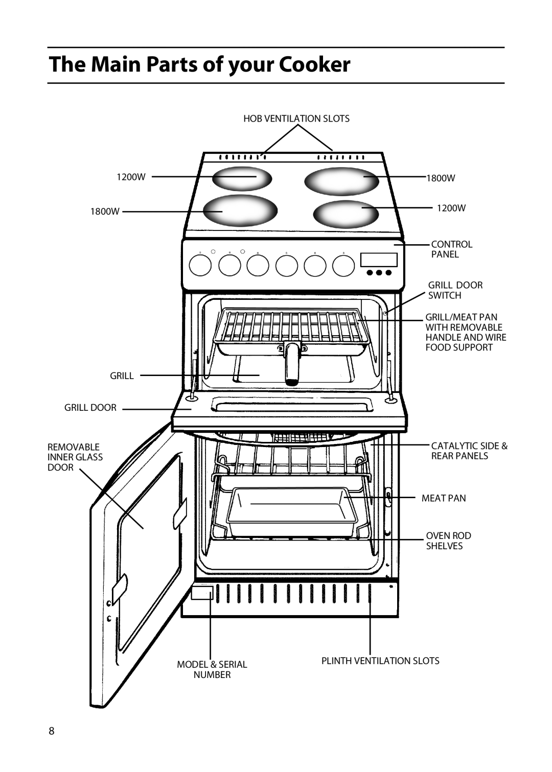 Cannon 20715, 195049764.00, 20718 manual Main Parts of your Cooker 