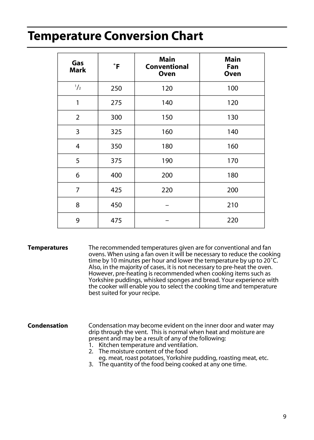 Cannon 195049764.00, 20718, 20715 manual Temperature Conversion Chart, Gas Main, Mark 