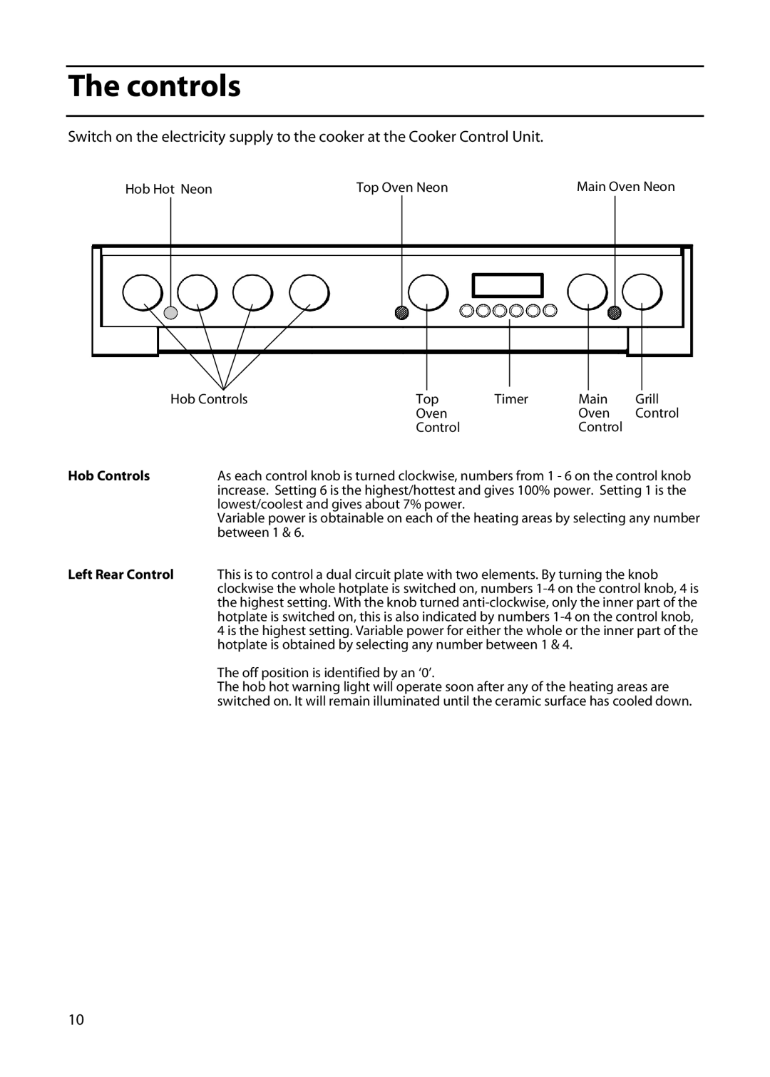 Cannon 20152, 20170E, 20176E, 20175E, 20158, 20155 manual Hob Controls 