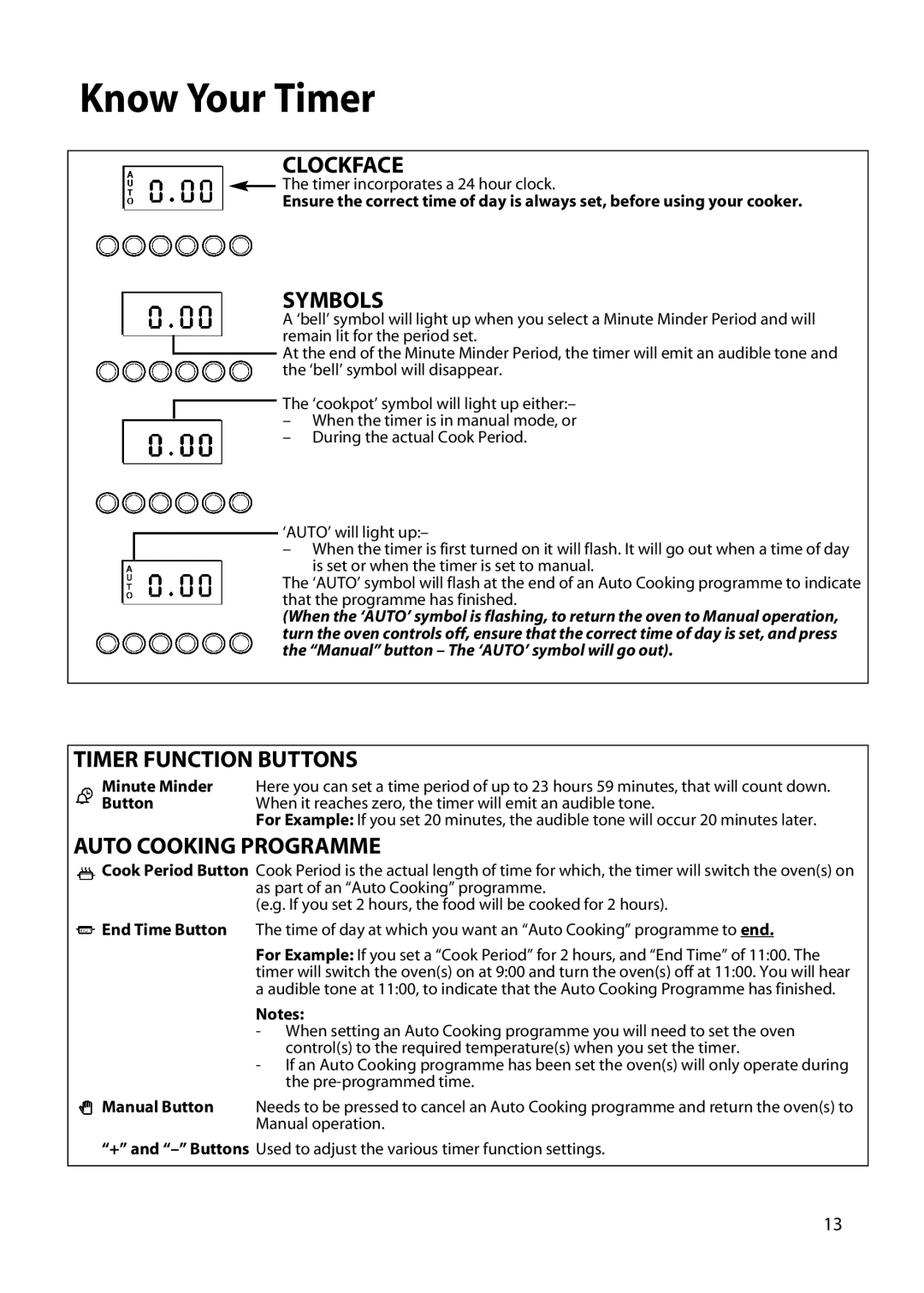 Cannon 20176E, 20170E, 20175E, 20158, 20152, 20155 manual Know Your Timer 