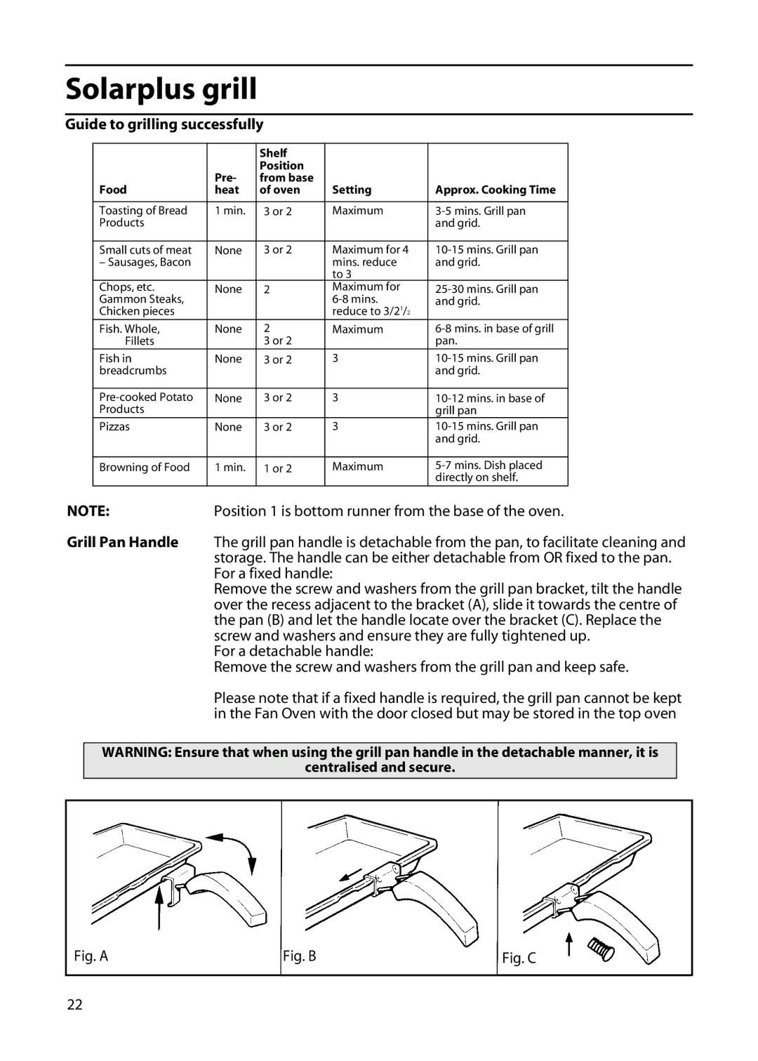 Cannon 20152, 20170E, 20176E, 20175E, 20158, 20155 manual Guide to grilling successfully, Fig. a 