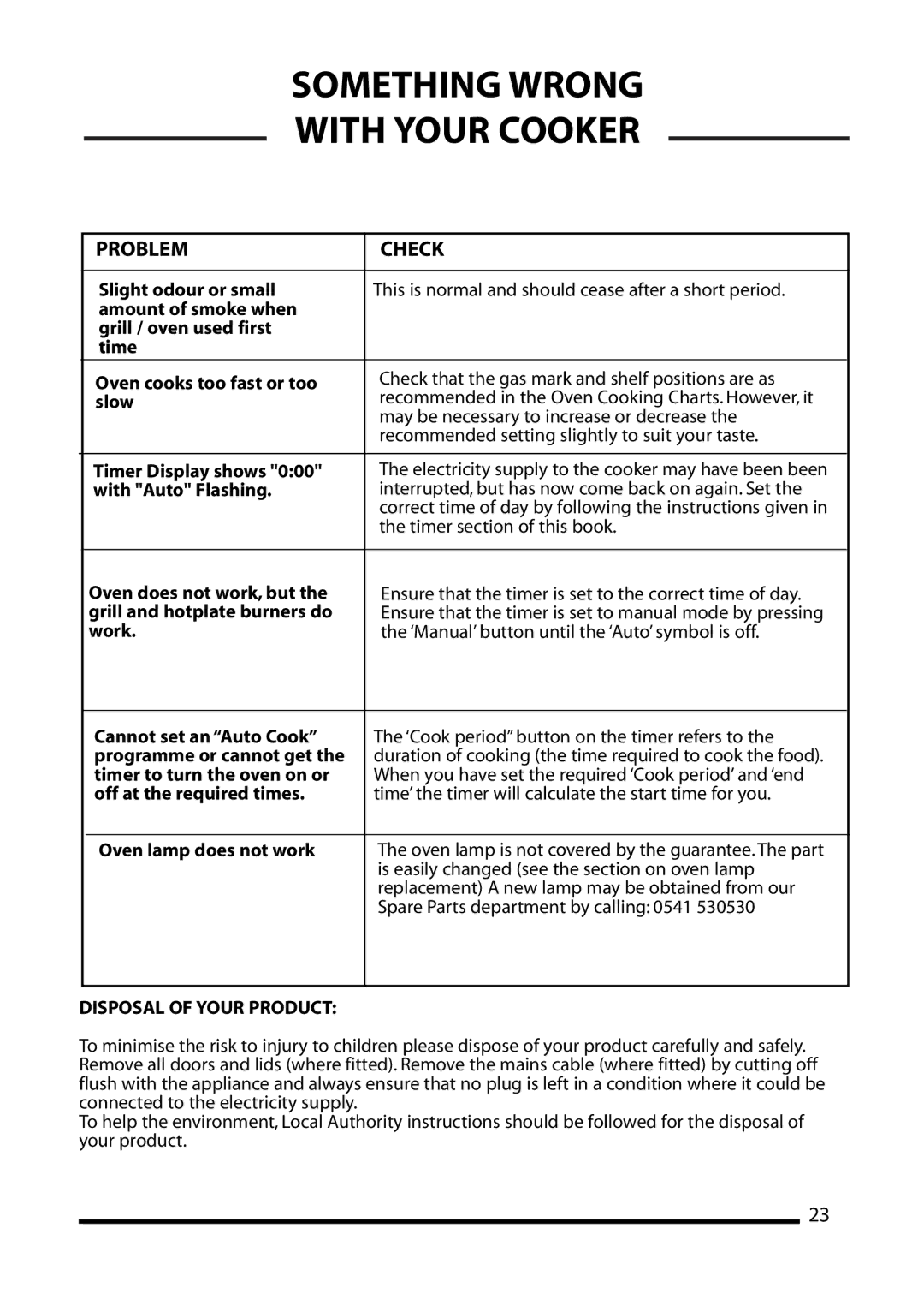 Cannon 4466200024-01 installation instructions Disposal of Your Product 