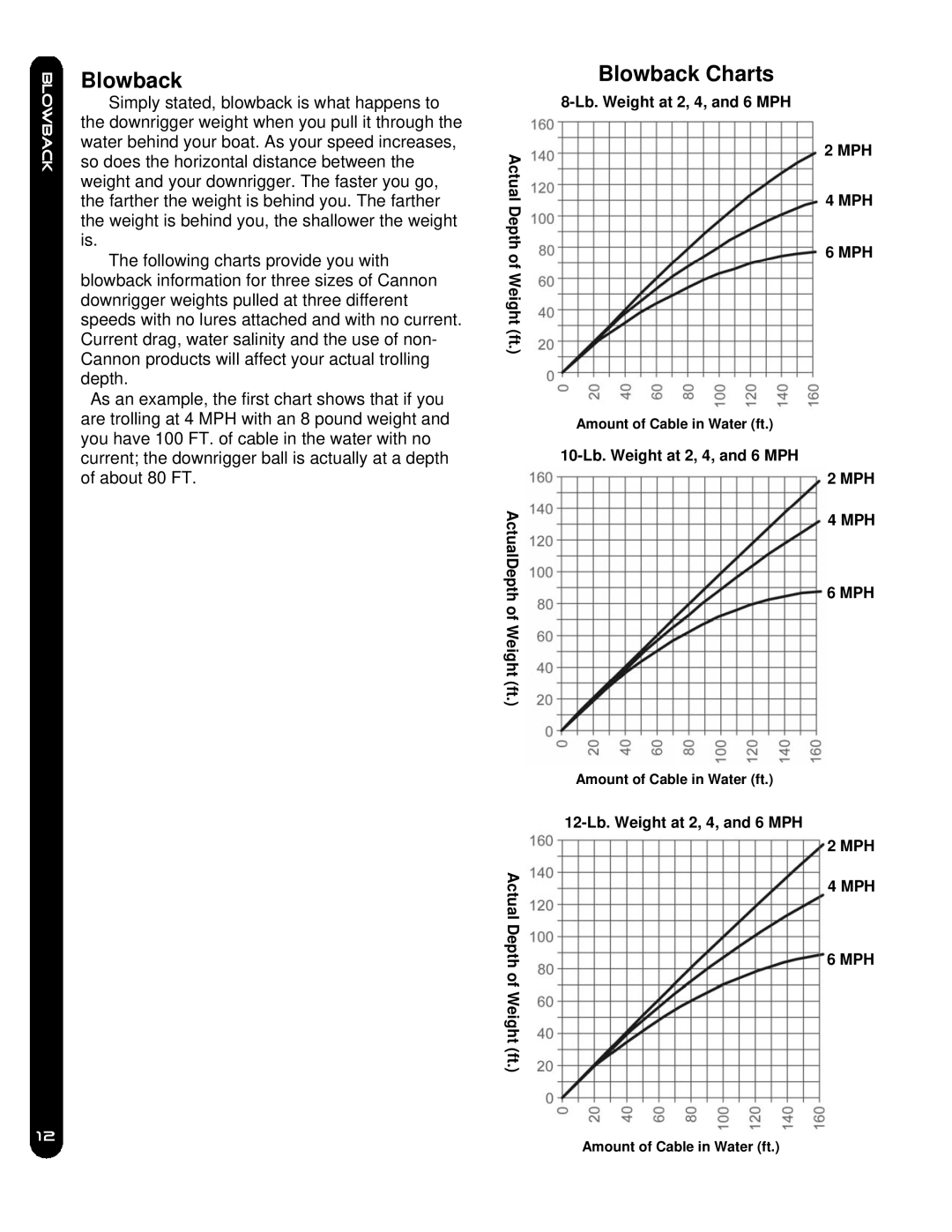 Cannon 5, 10TS owner manual Blowback Charts 